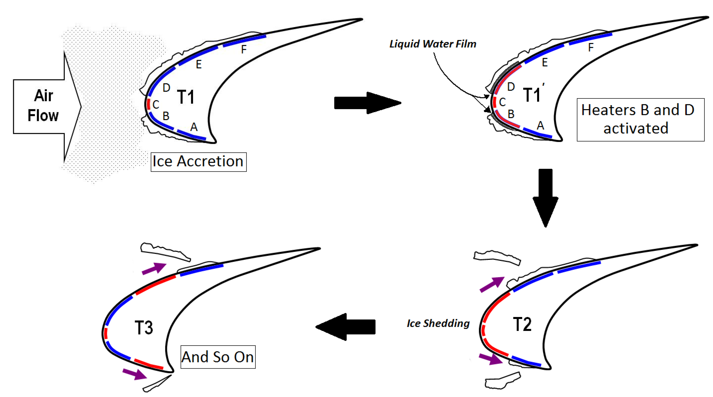 Aerospace 10 00075 g001