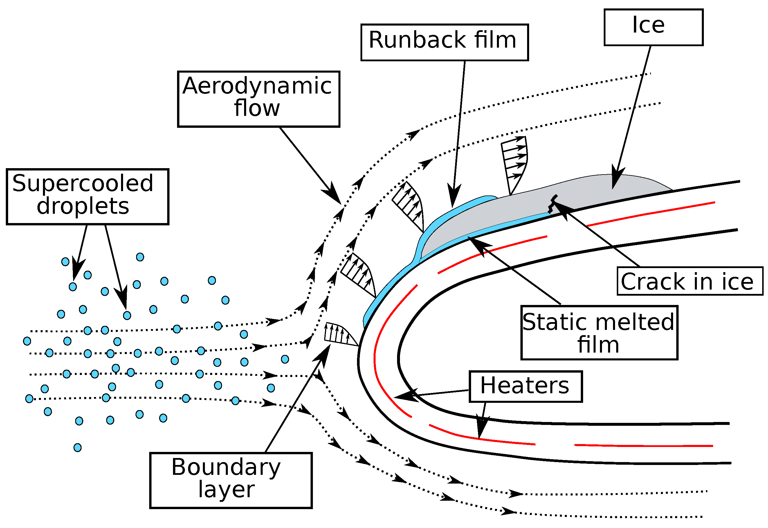 Aerospace 10 00075 g002