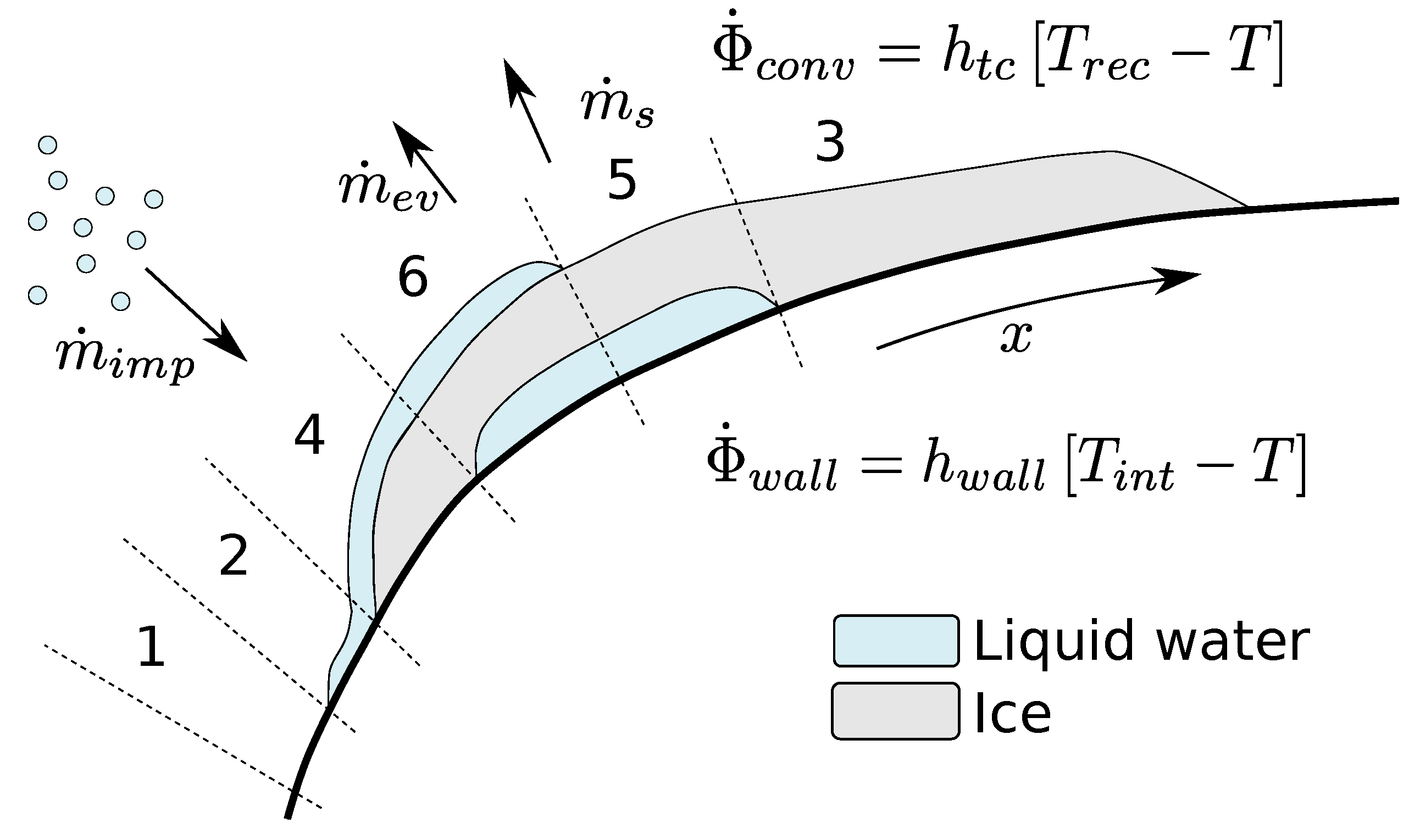 Aerospace 10 00075 g005