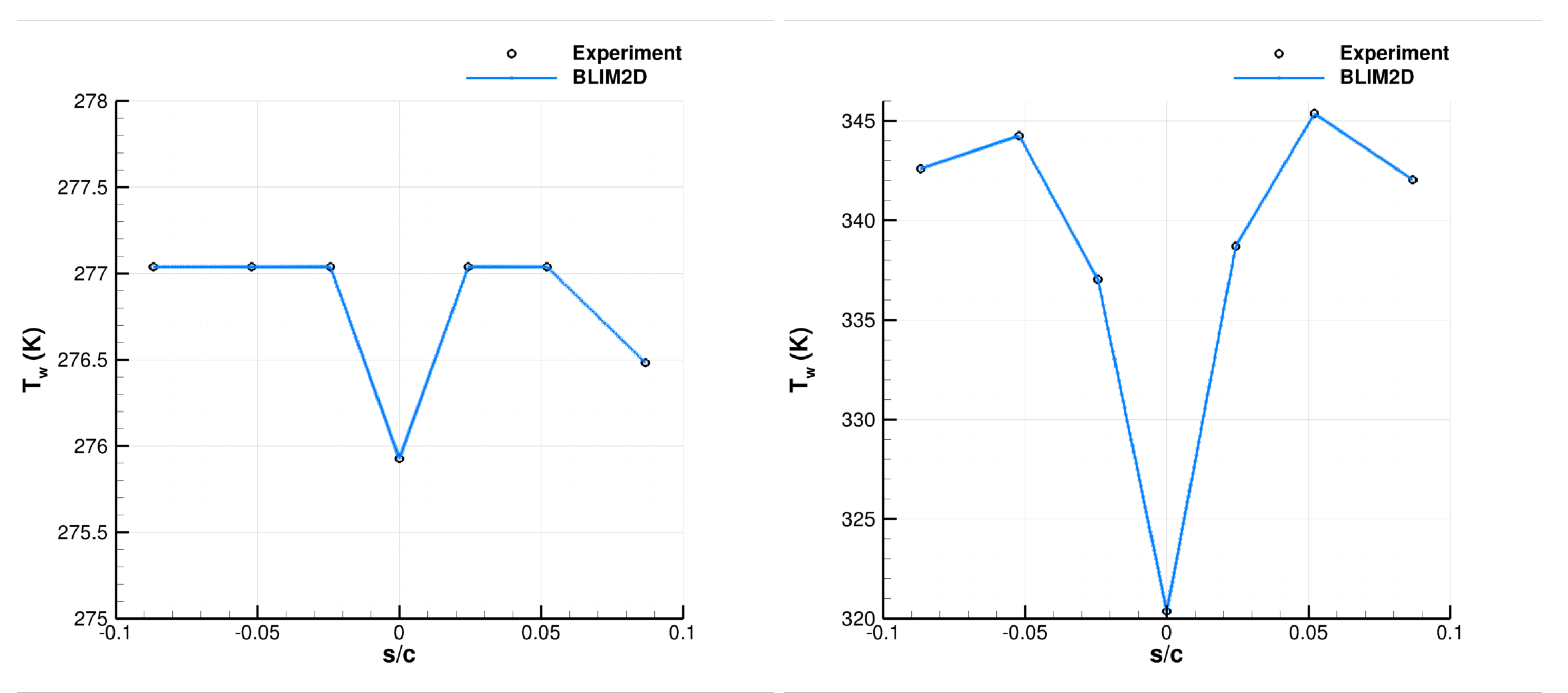 Aerospace 10 00075 g007
