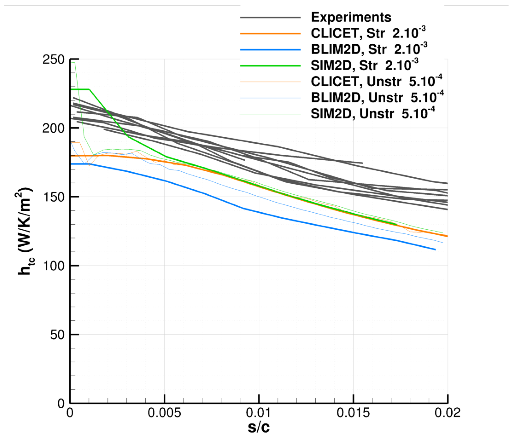 Aerospace 10 00075 g0a1