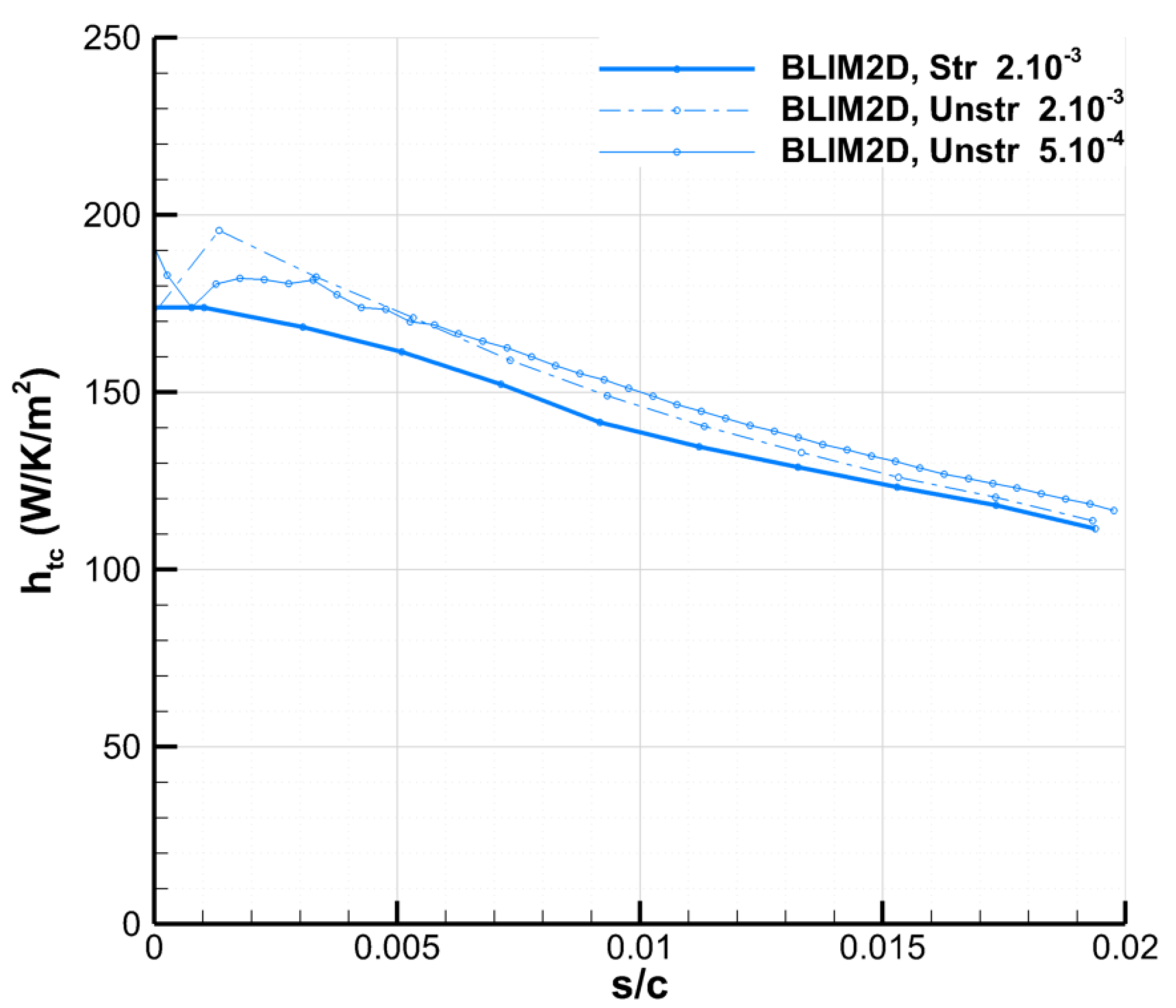 Aerospace 10 00075 g0a4