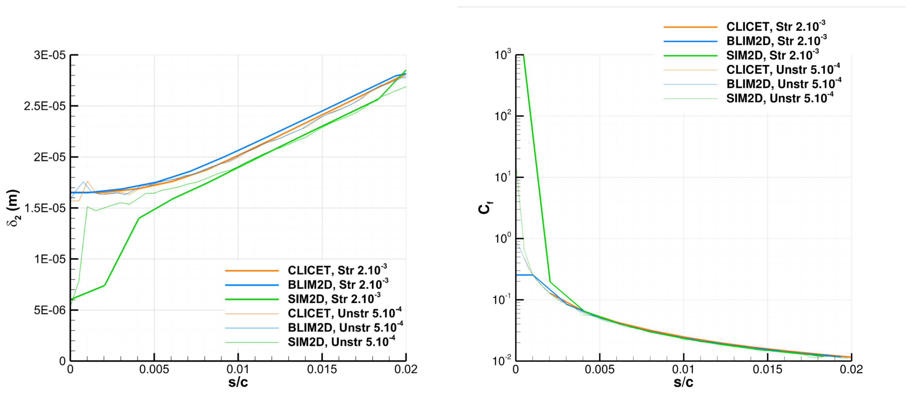 Aerospace 10 00075 g0a5