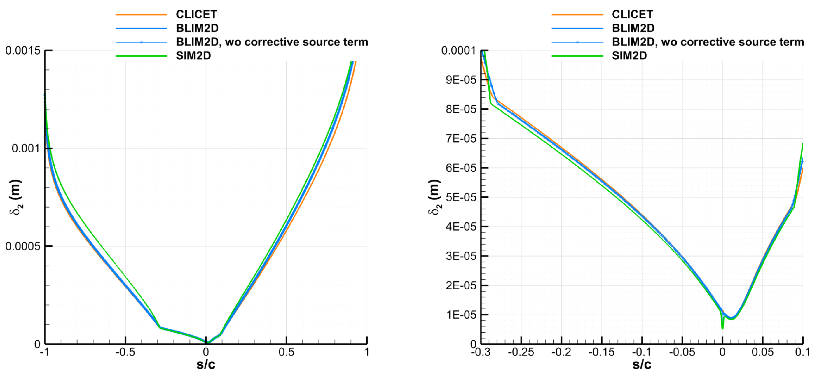 Aerospace 10 00075 g0a7