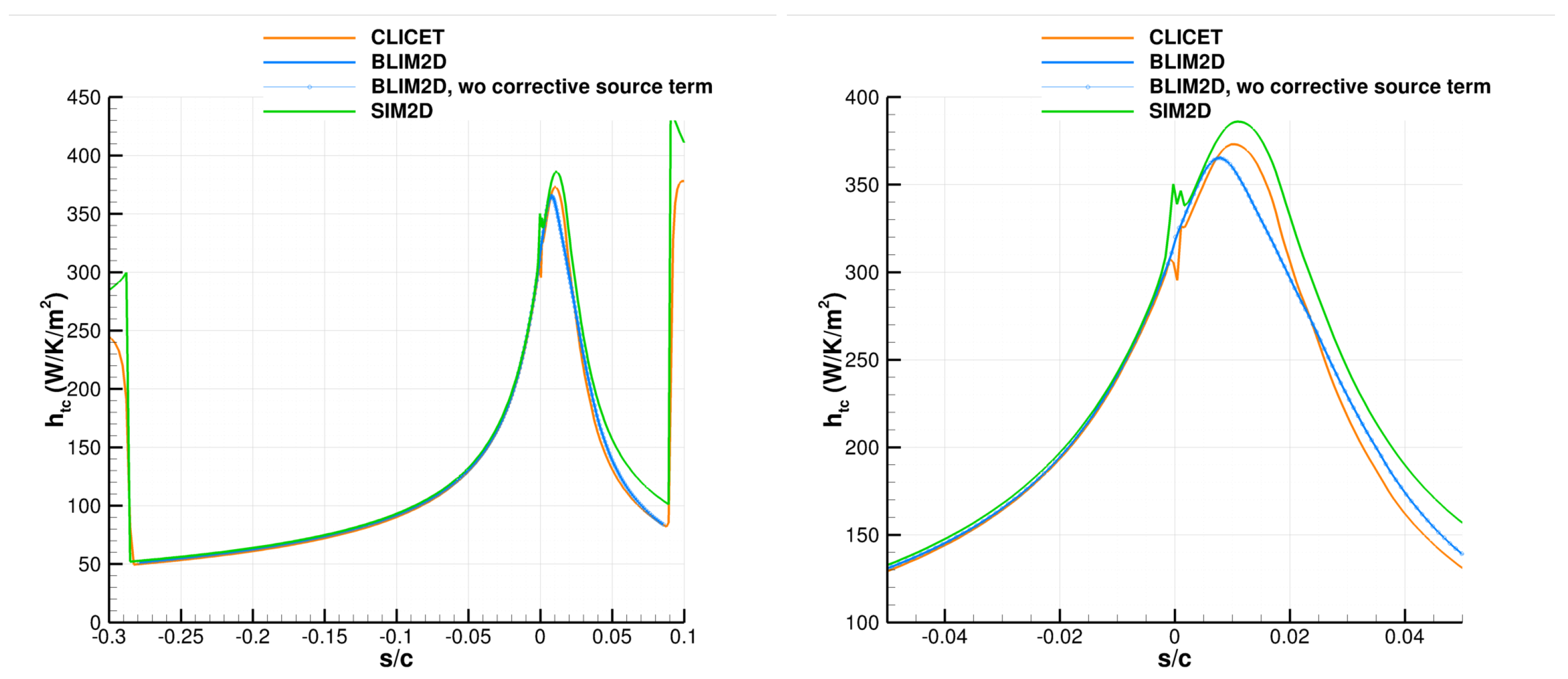 Aerospace 10 00075 g0a8