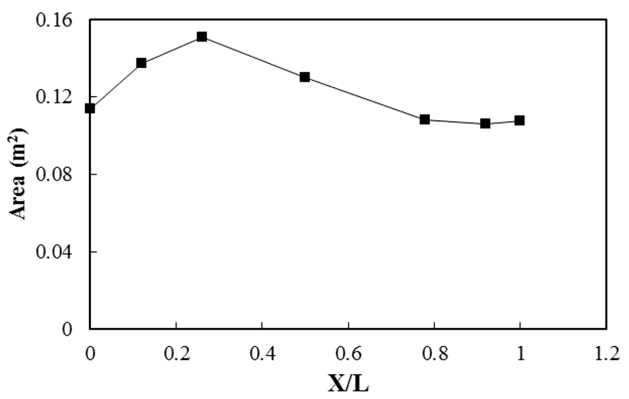 Aerospace 10 00076 g003