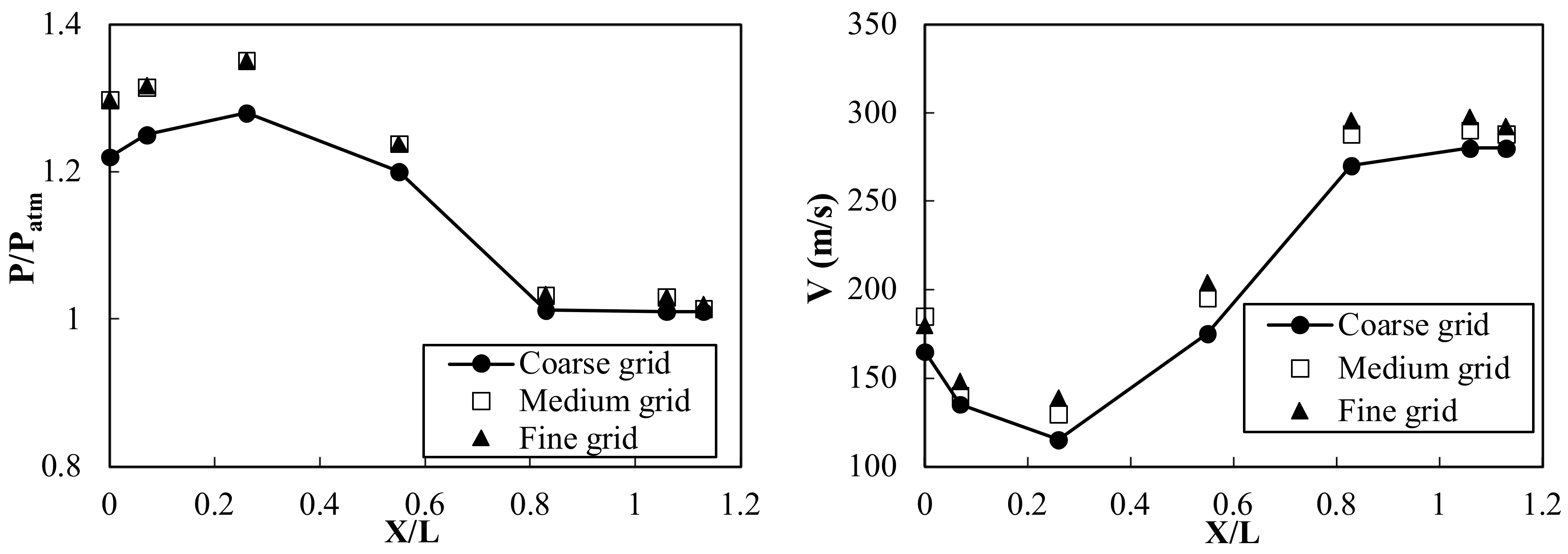 Aerospace 10 00076 g004a