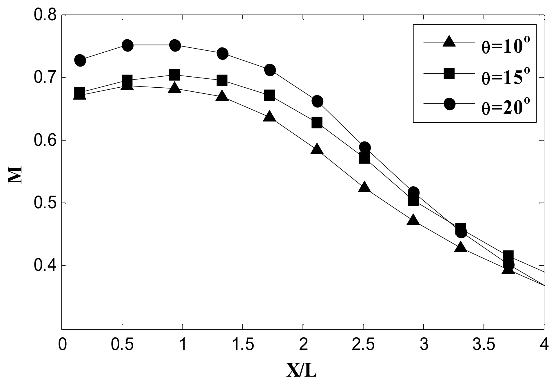 Aerospace 10 00076 g015