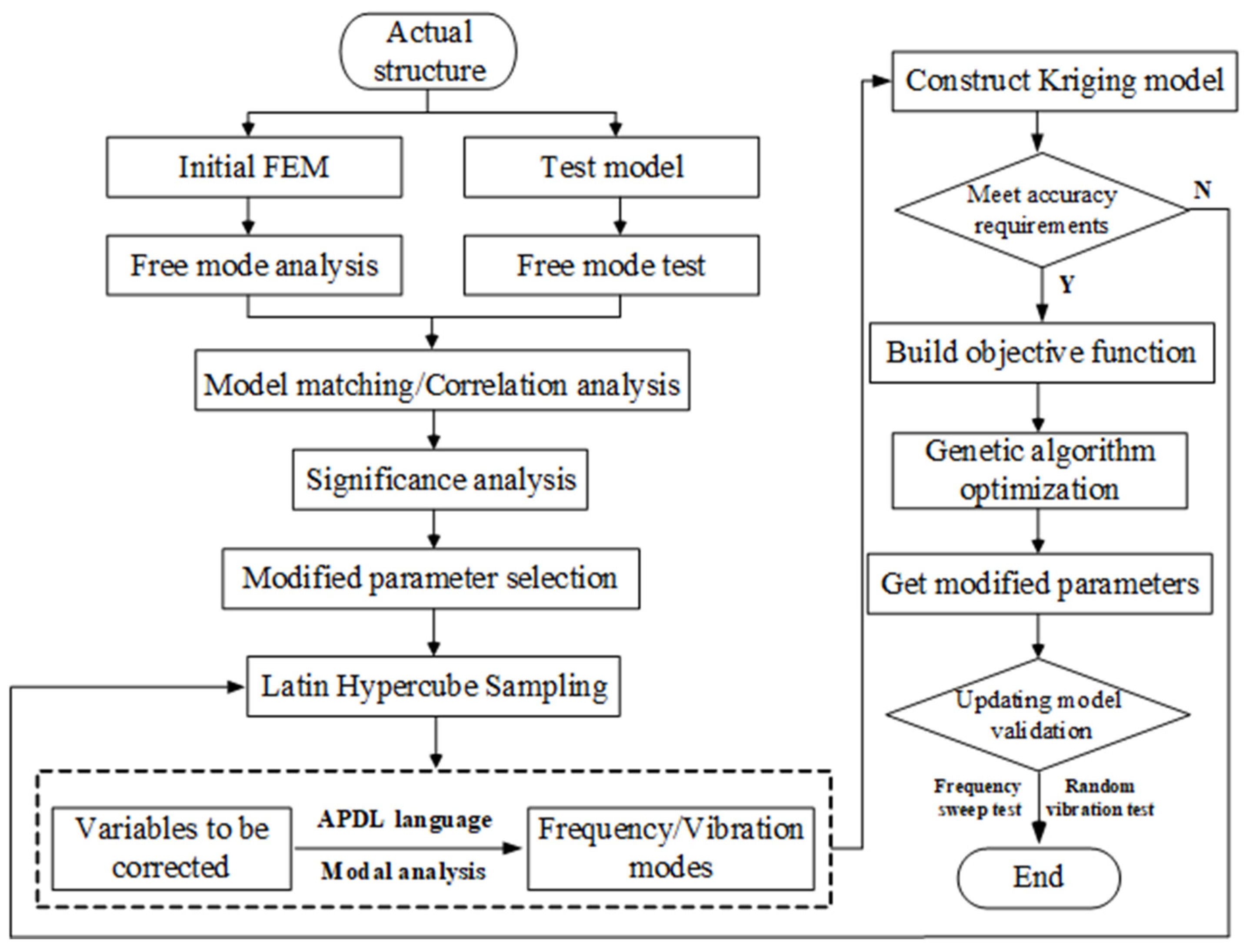 Aerospace 10 00079 g006 Aerospace 10 00079 g006