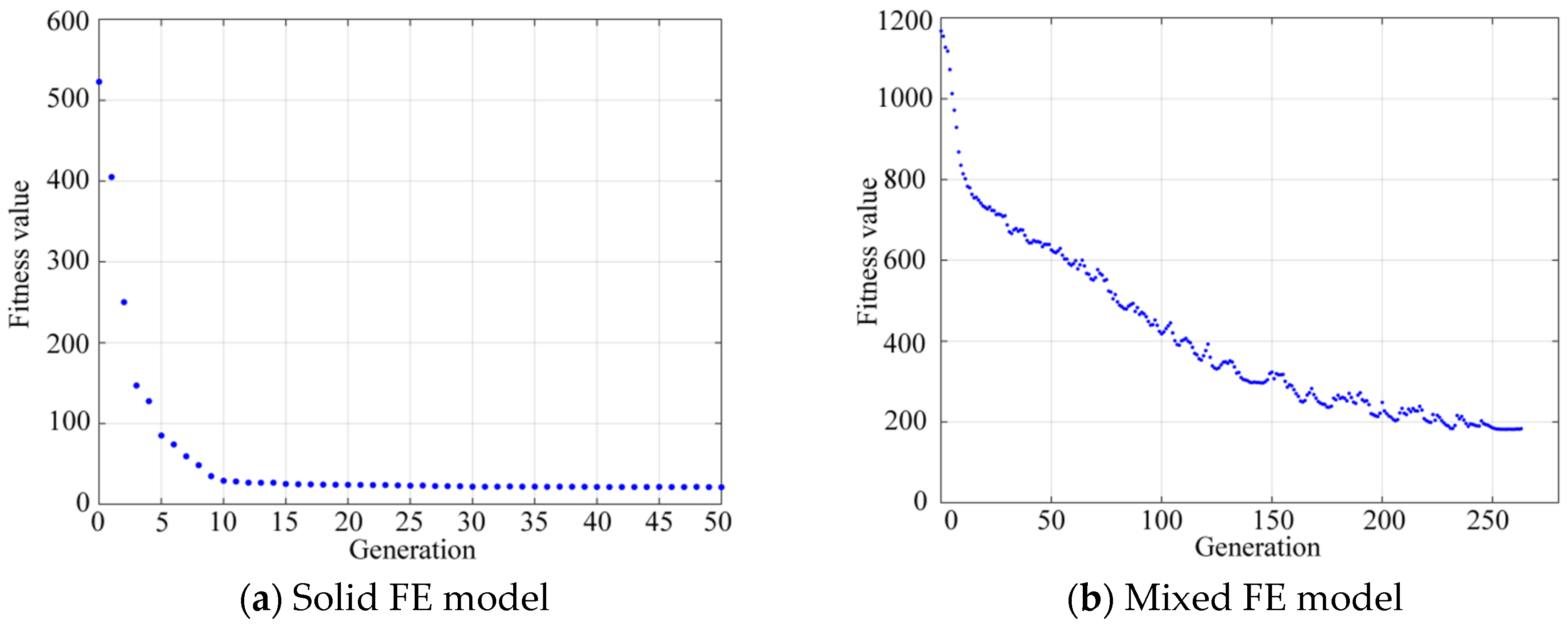 Aerospace 10 00079 g009 Aerospace 10 00079 g009