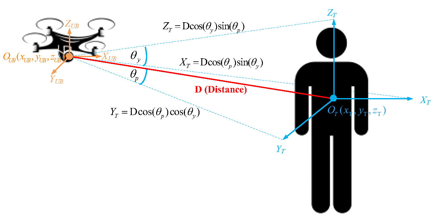 Aerospace 10 00082 g007