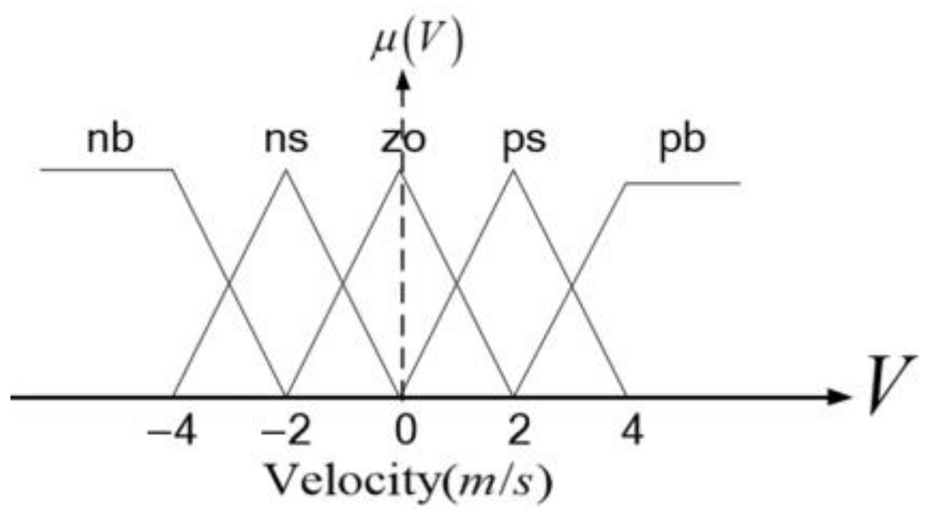 Aerospace 10 00082 g013