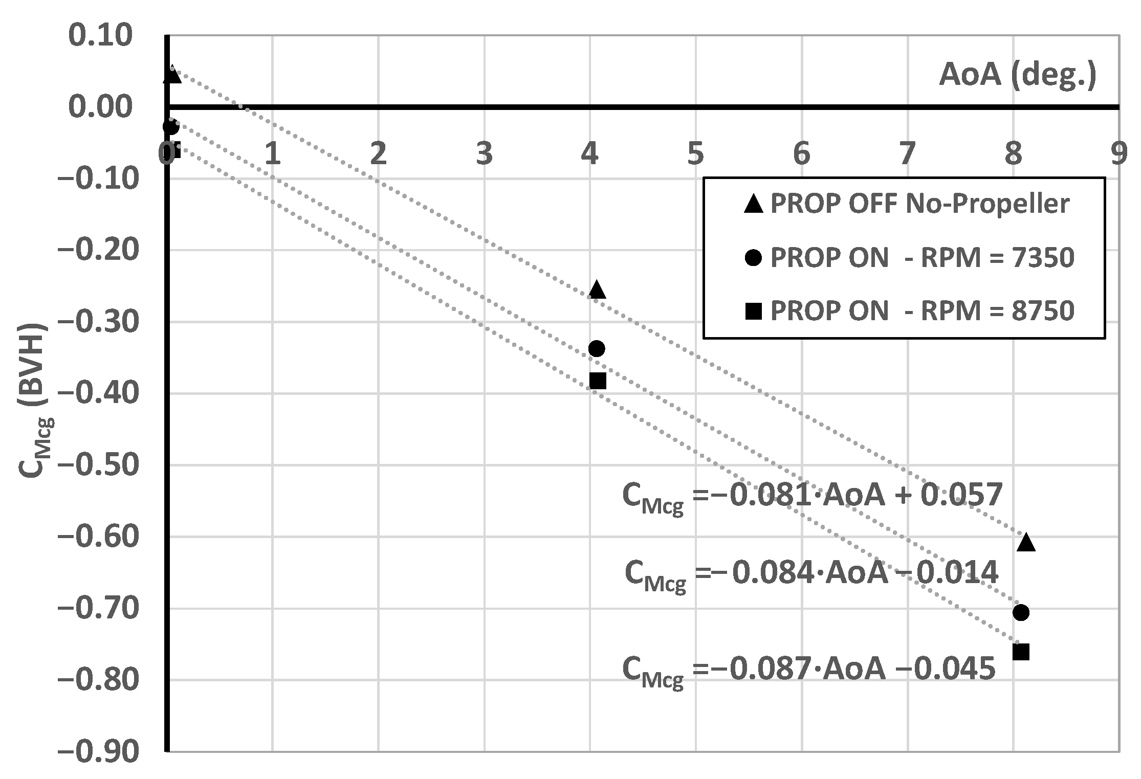 Aerospace 10 00085 g015
