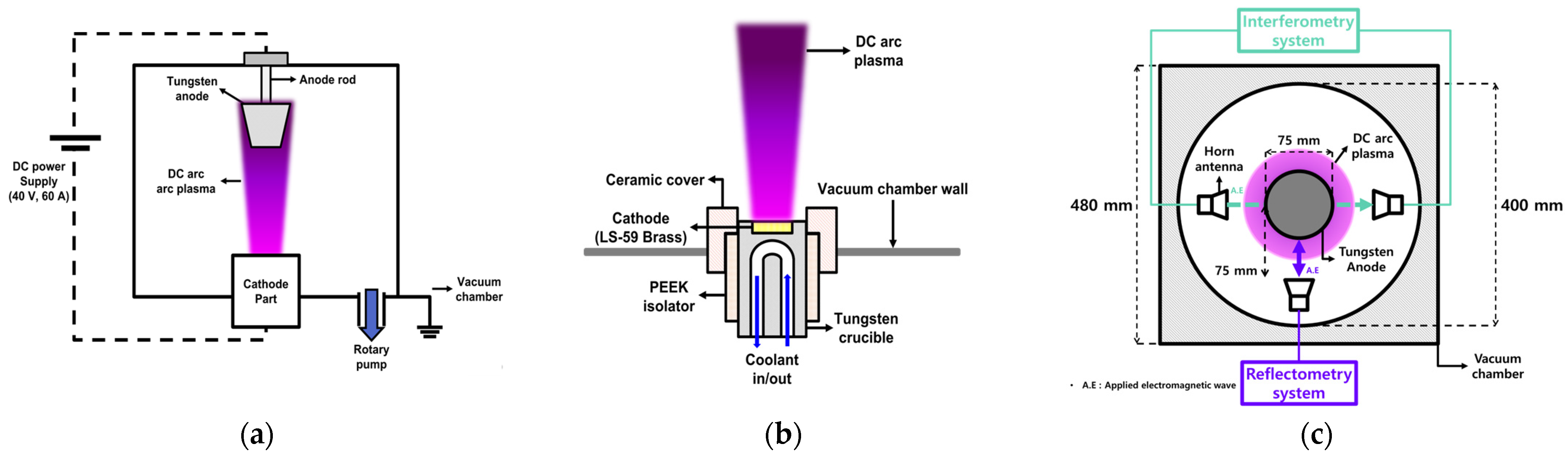 Aerospace 10 00087 g001