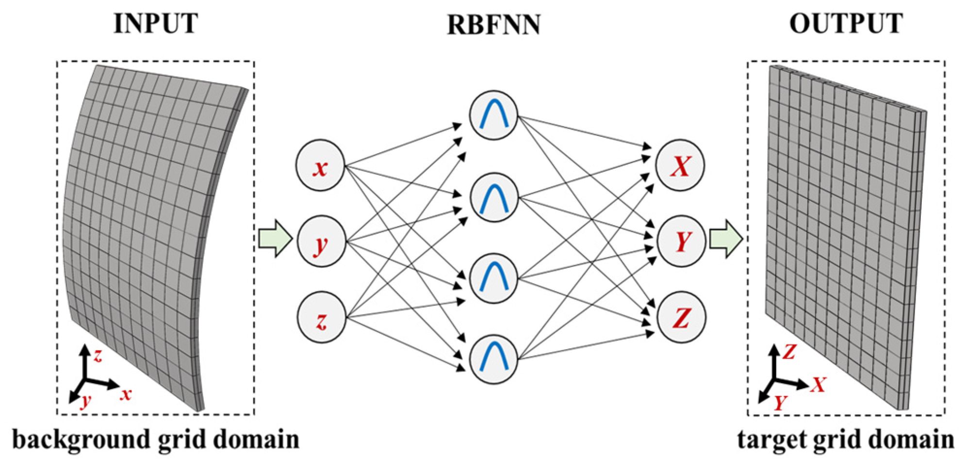 Aerospace 10 00089 g002 Aerospace 10 00089 g002