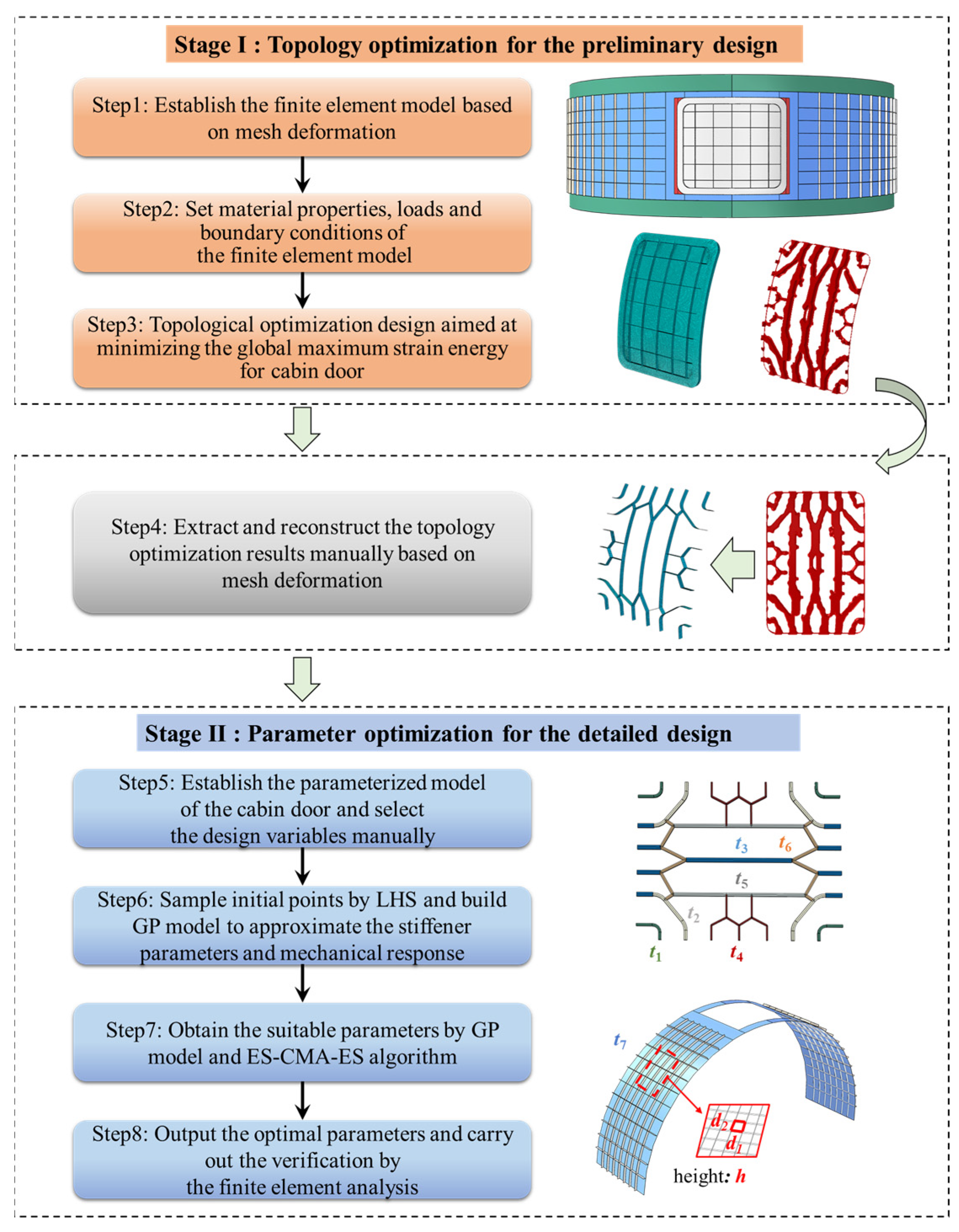 Aerospace 10 00089 g003 Aerospace 10 00089 g003