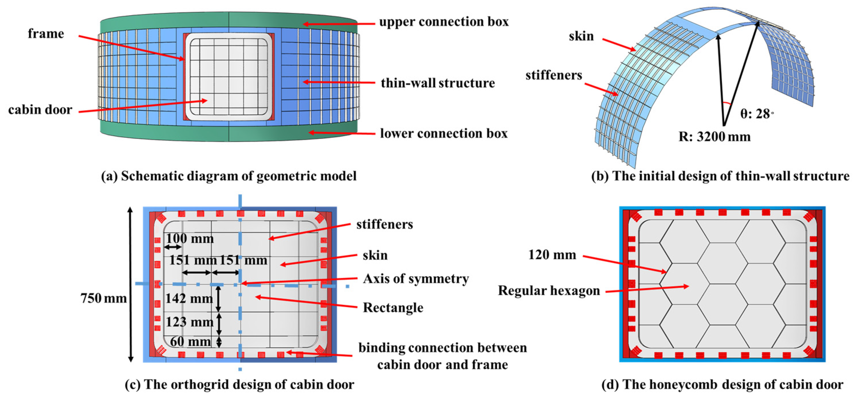 Aerospace 10 00089 g004 Aerospace 10 00089 g004