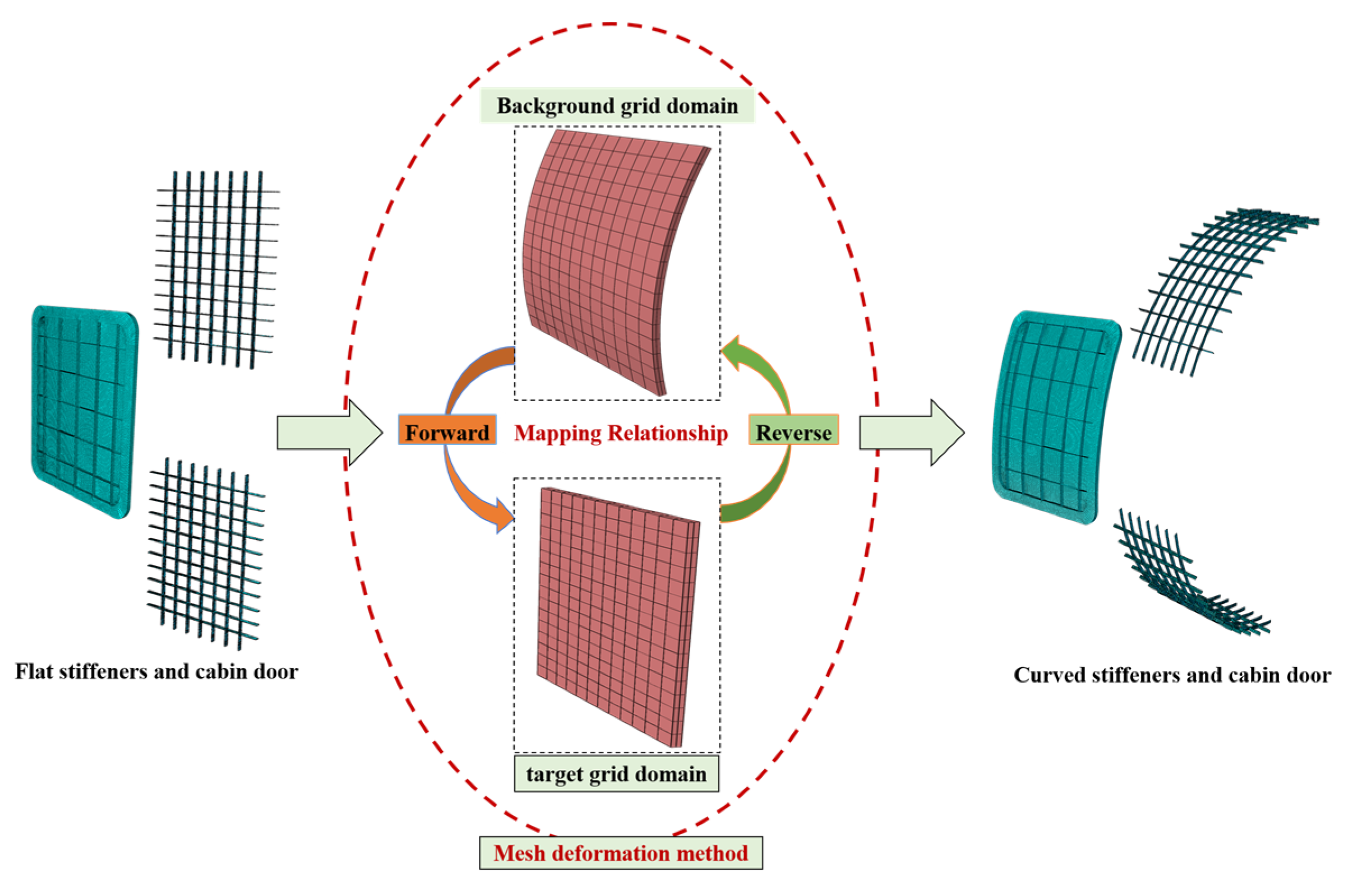Aerospace 10 00089 g005 Aerospace 10 00089 g005