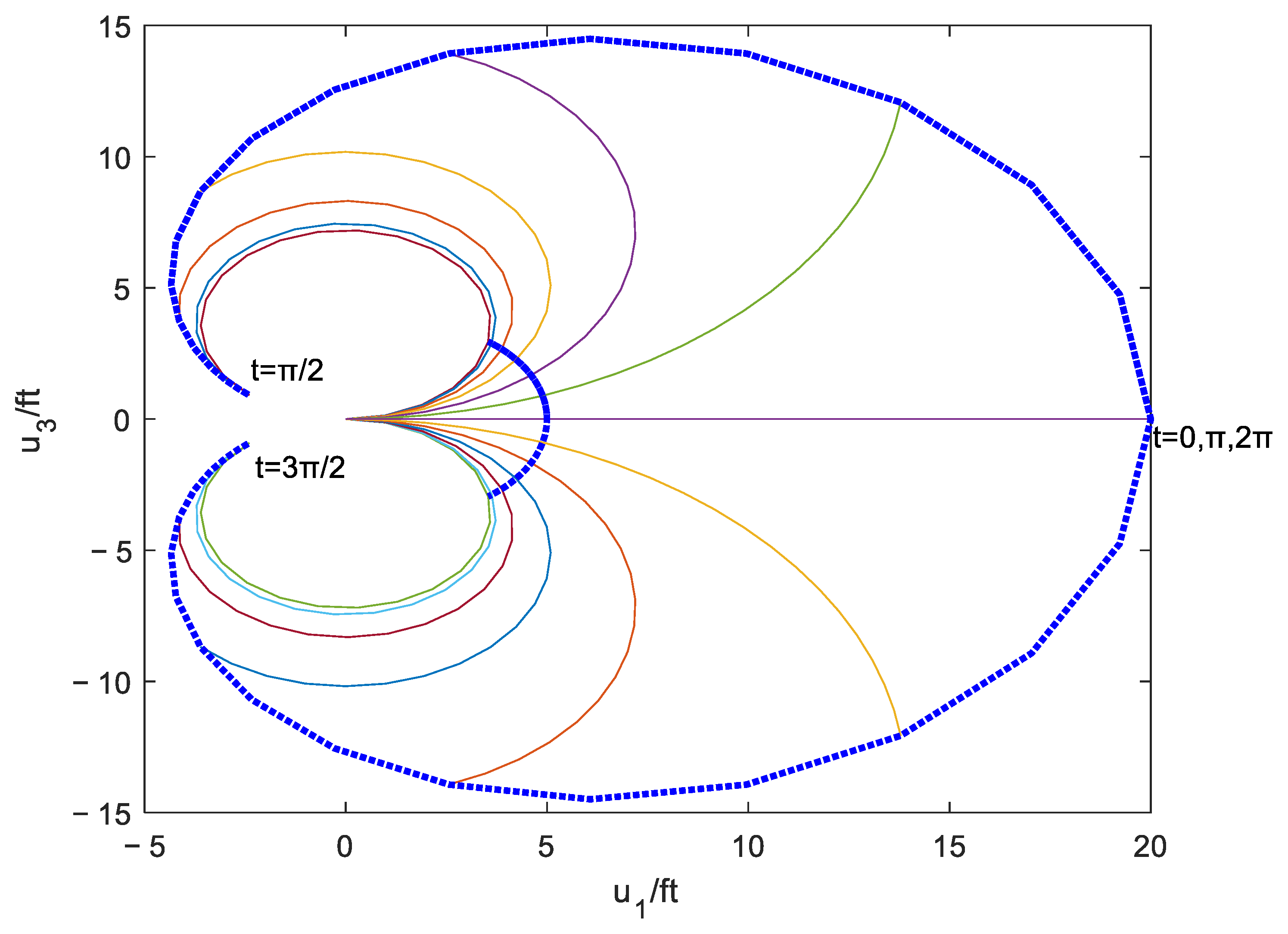 Aerospace 10 00092 g005 Aerospace 10 00092 g005