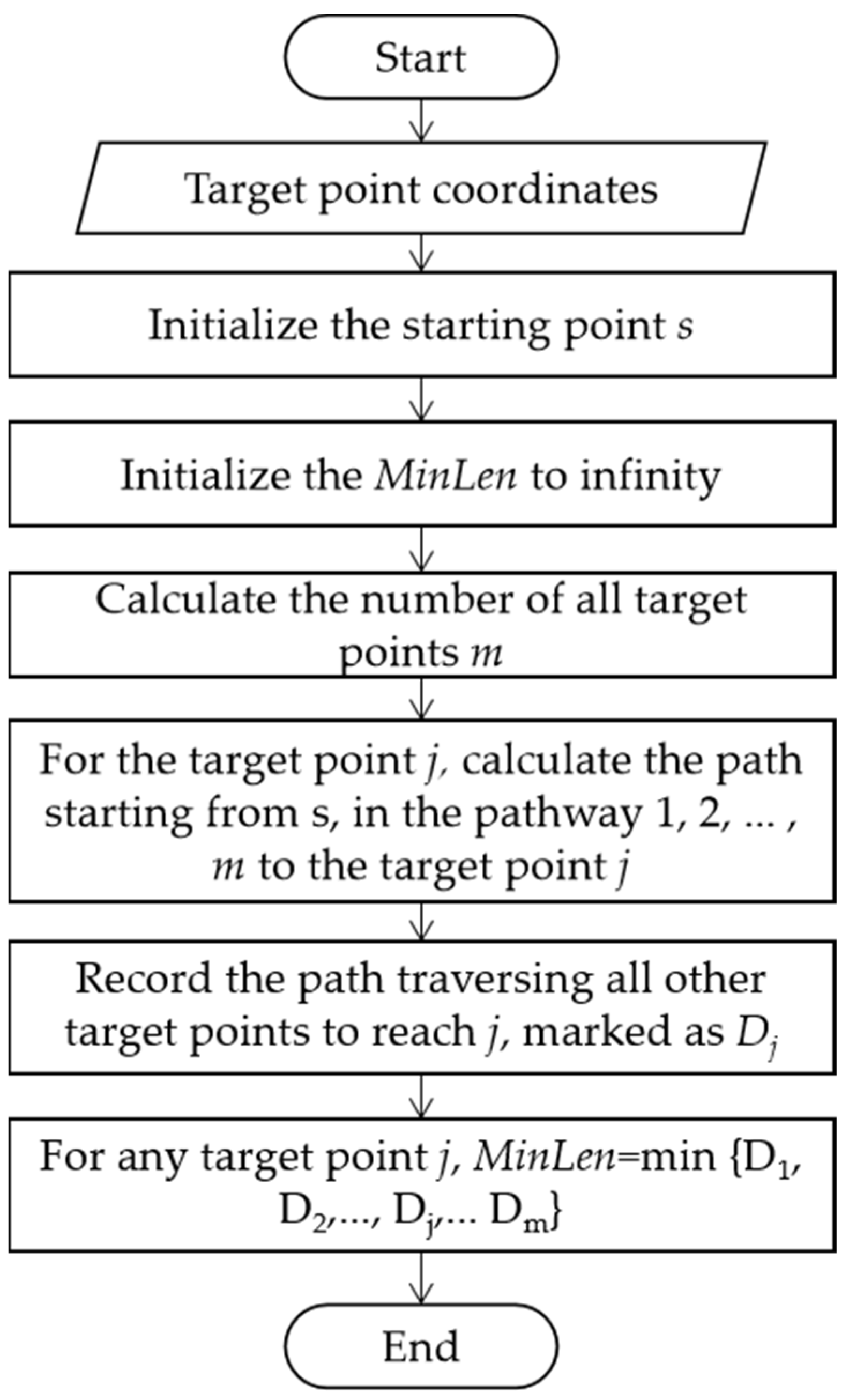 Aerospace 10 00093 g004 Aerospace 10 00093 g004