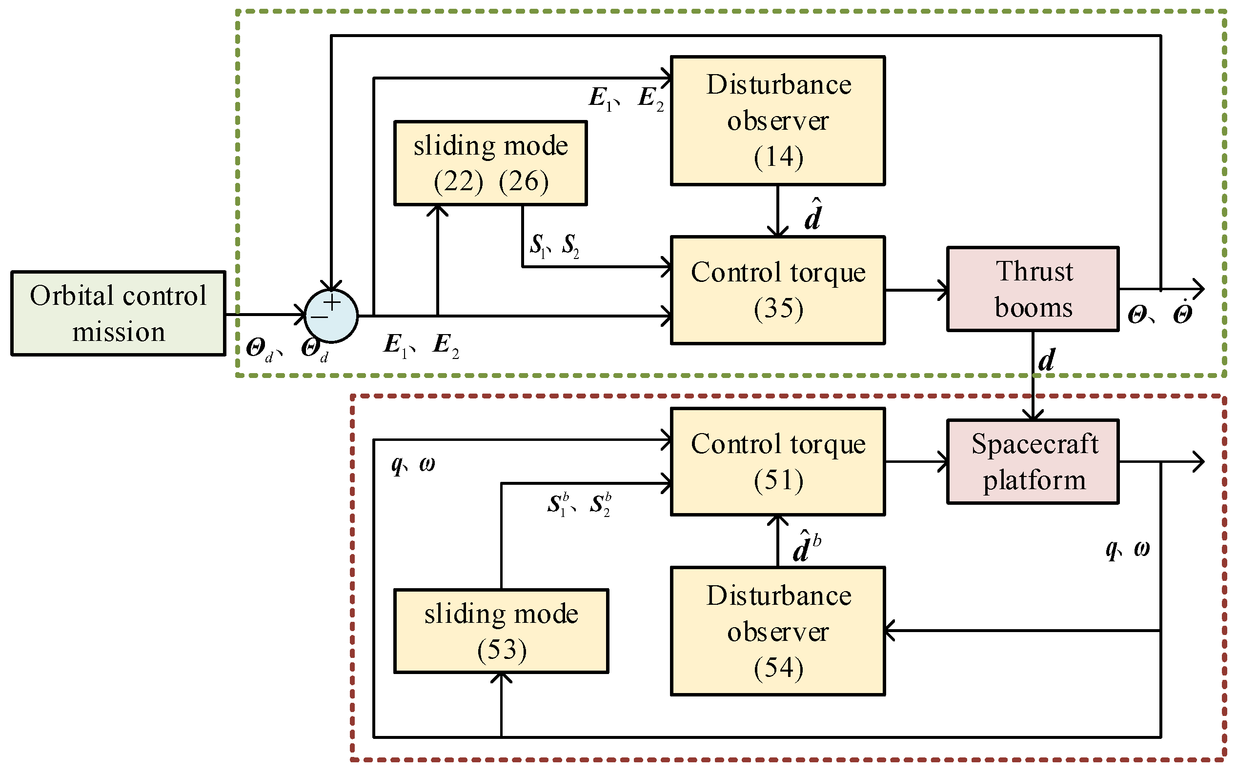 Aerospace 10 00094 g003 Aerospace 10 00094 g003