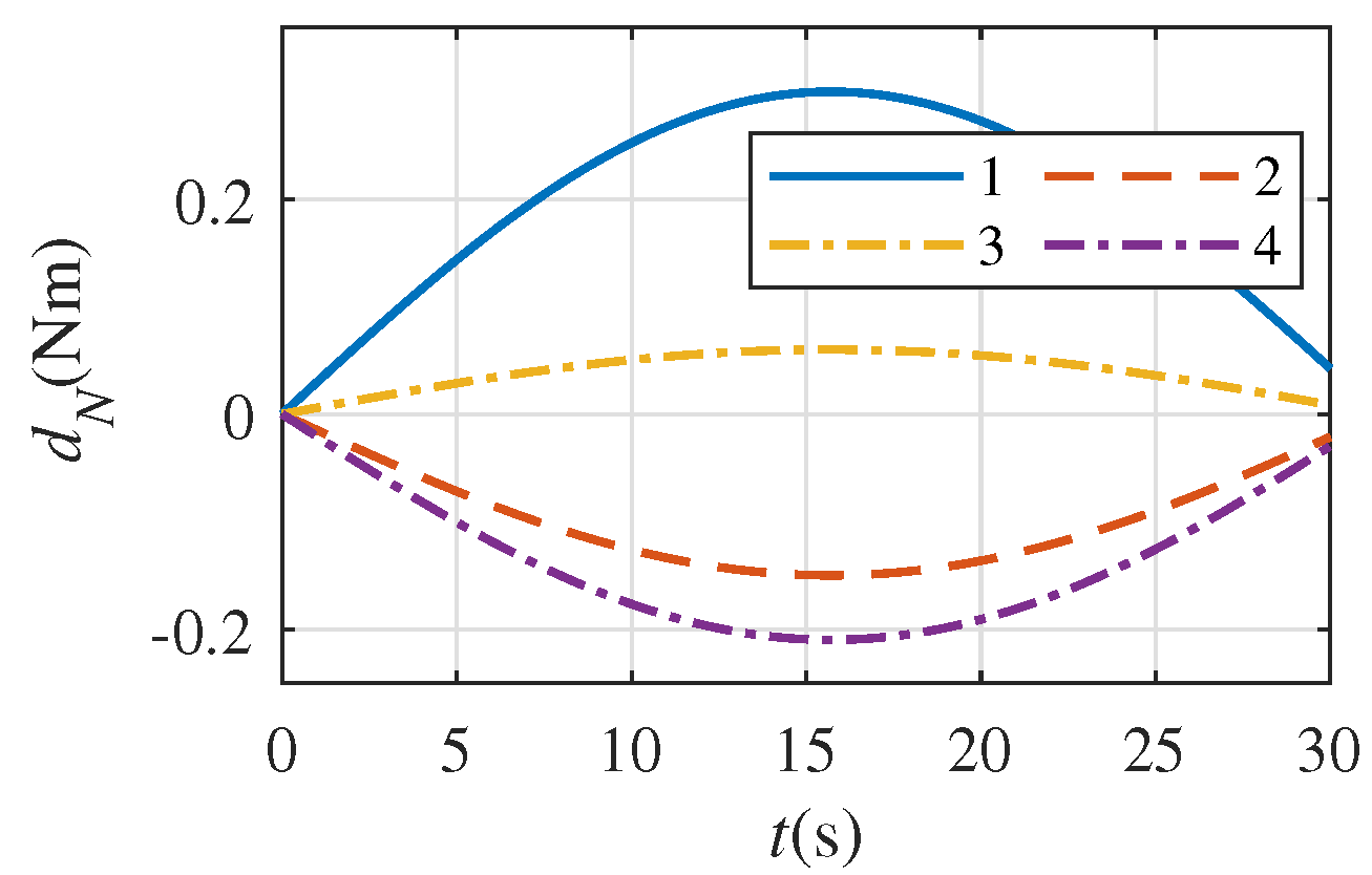 Aerospace 10 00094 g006 Aerospace 10 00094 g006