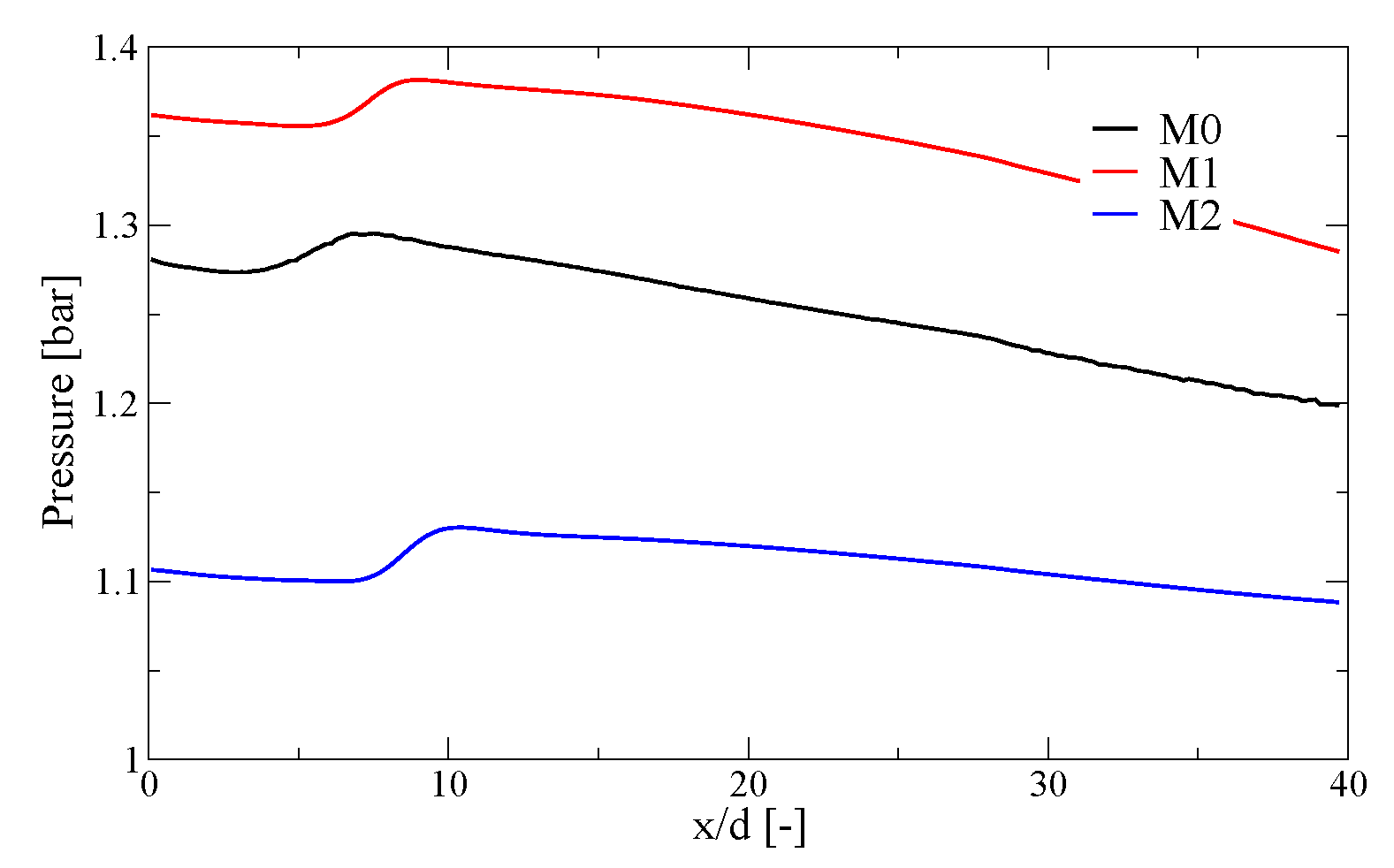 Aerospace 10 00098 g006 Aerospace 10 00098 g006