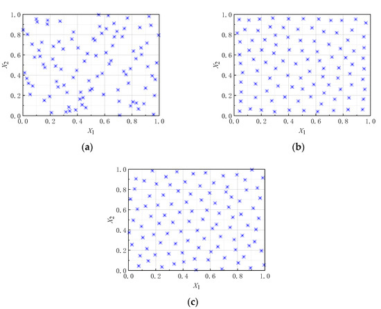 Aerospace | Free Full-Text | Multi-Objective Optimization Design Method ...