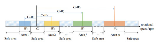Aerospace | Free Full-Text | Multi-Objective Optimization Design Method ...