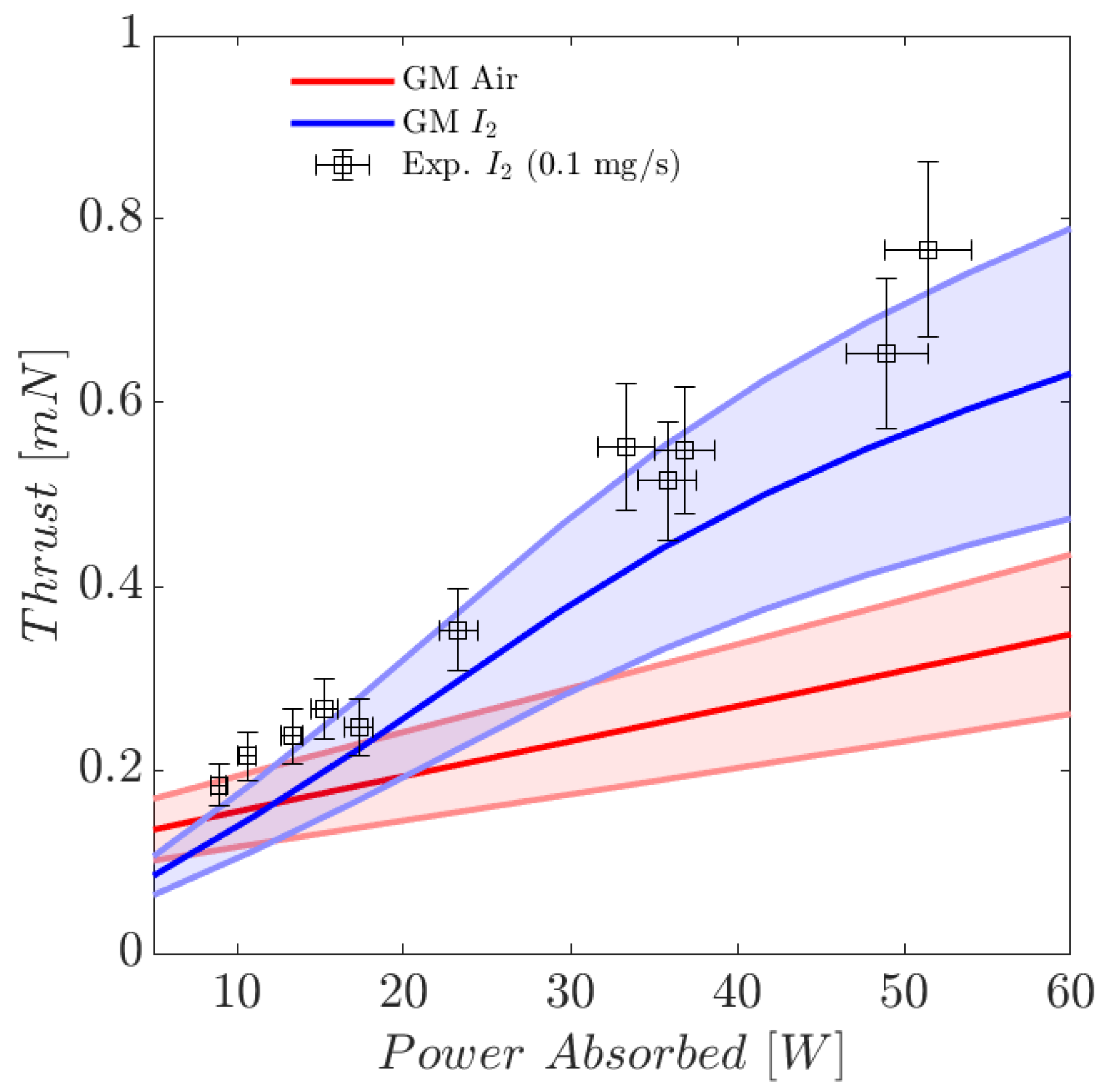 Aerospace 10 00100 g003 Aerospace 10 00100 g003
