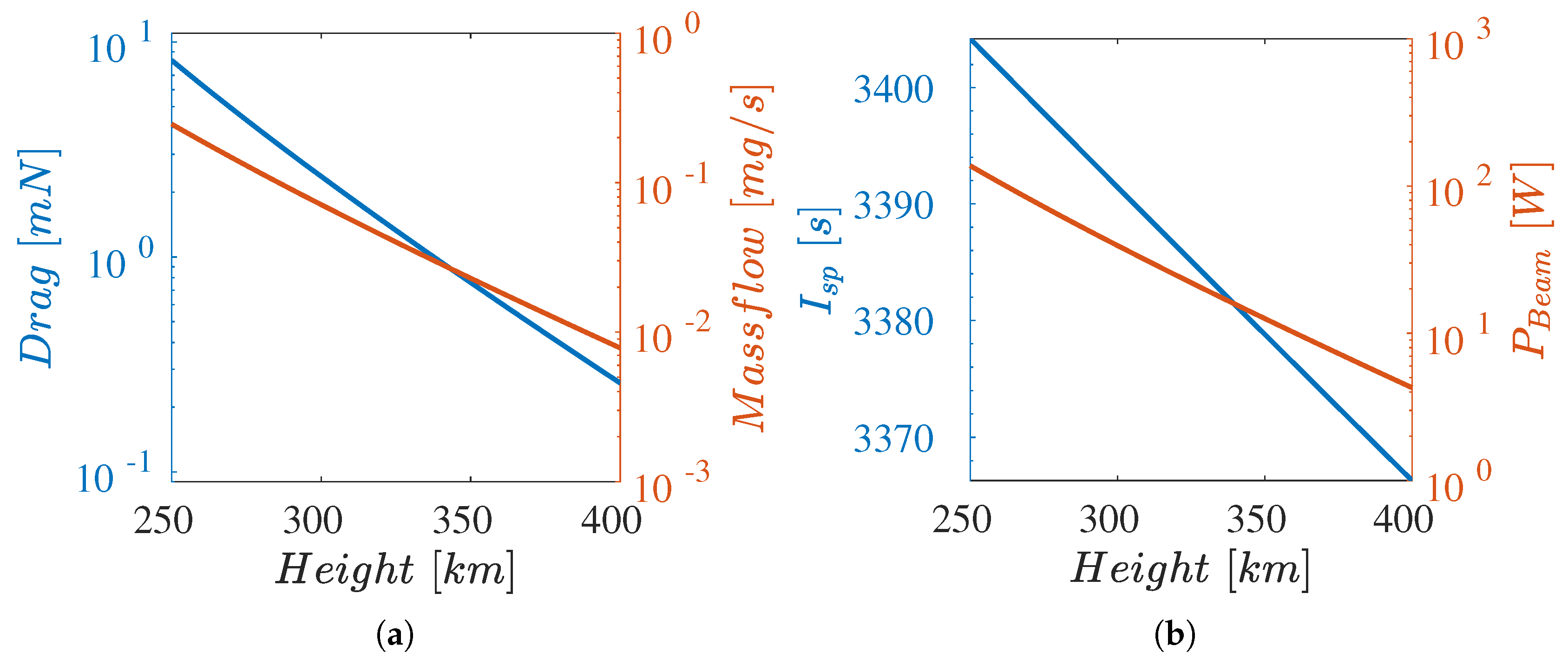 Aerospace 10 00100 g004 Aerospace 10 00100 g004