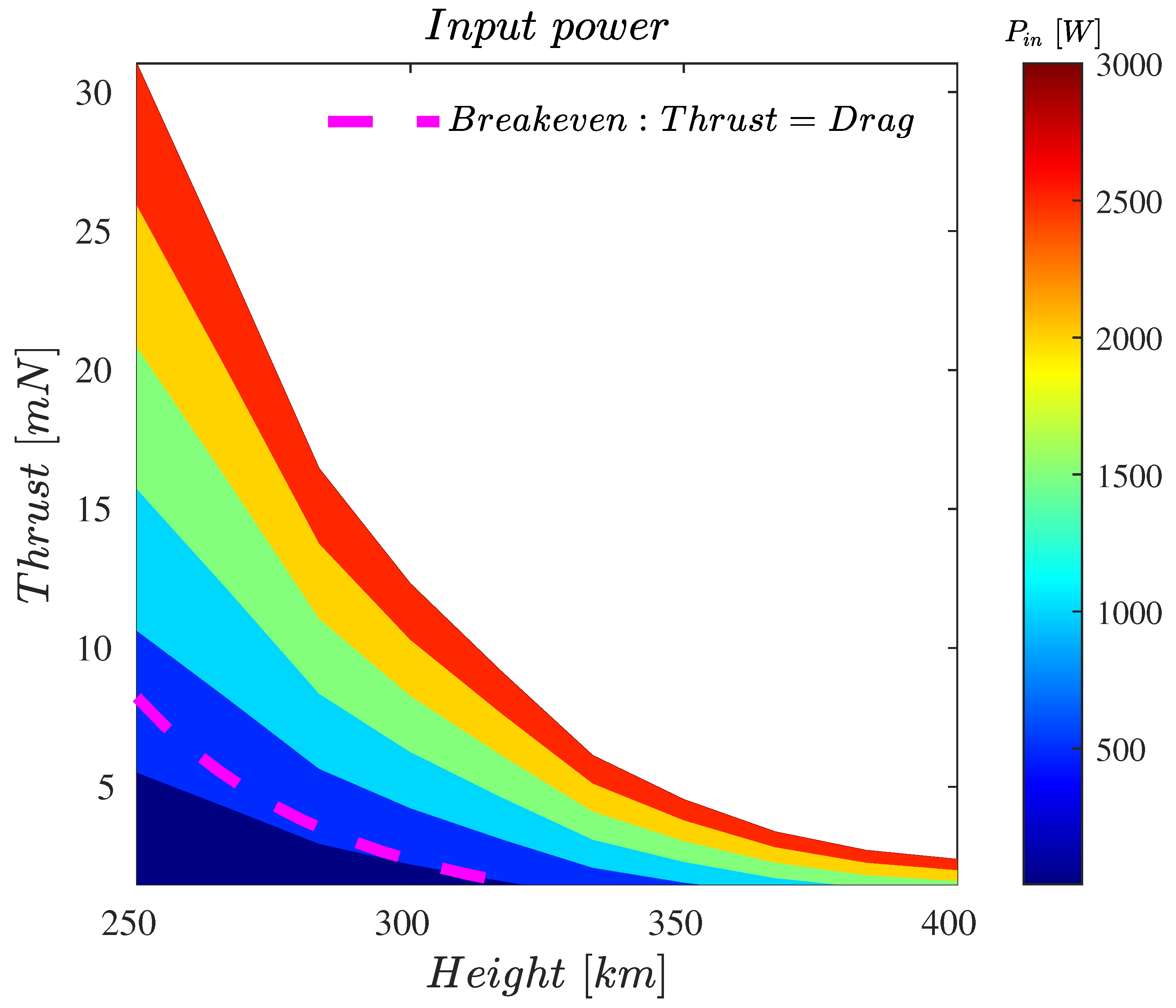 Aerospace 10 00100 g005 Aerospace 10 00100 g005