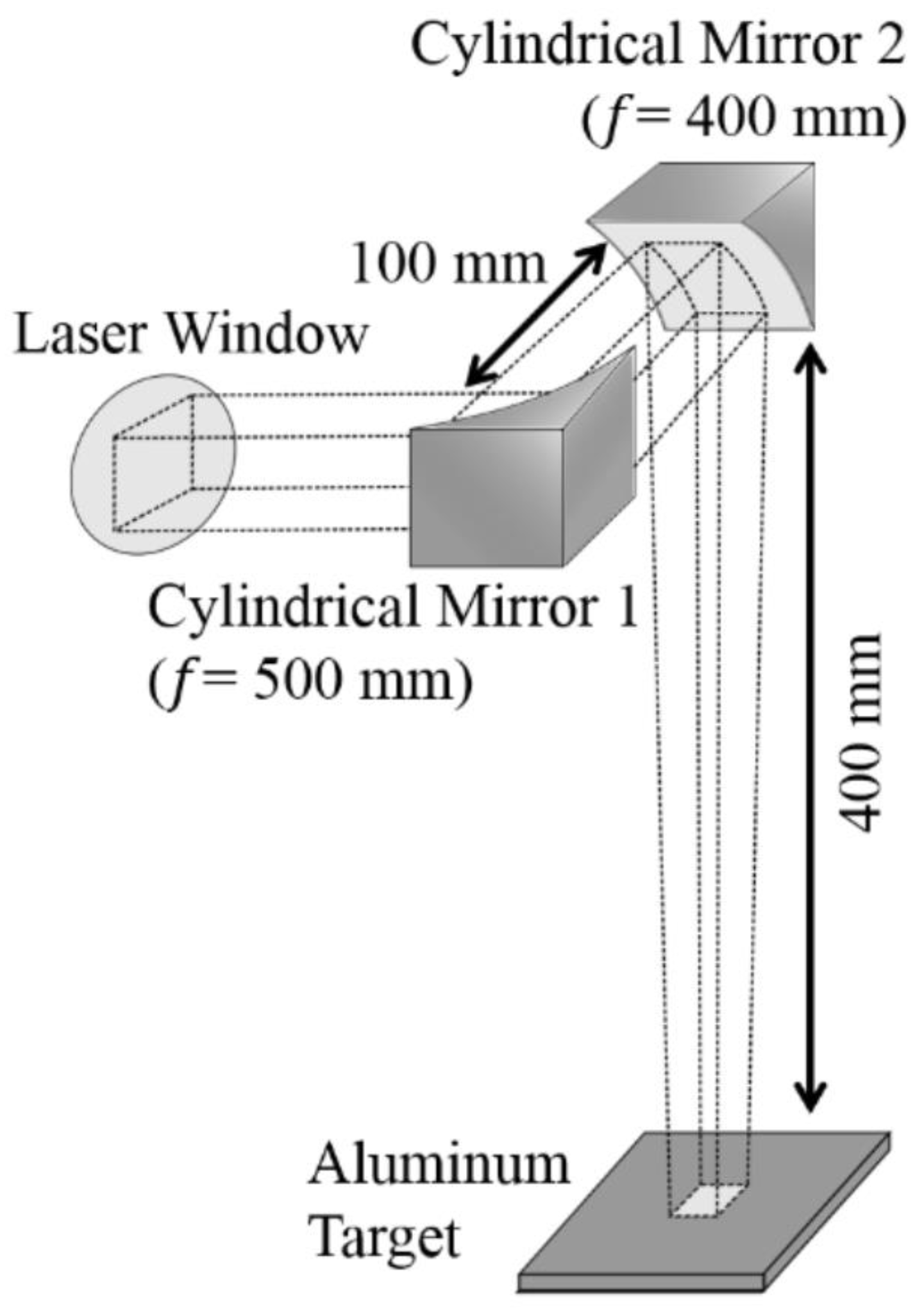 Aerospace 10 00102 g002