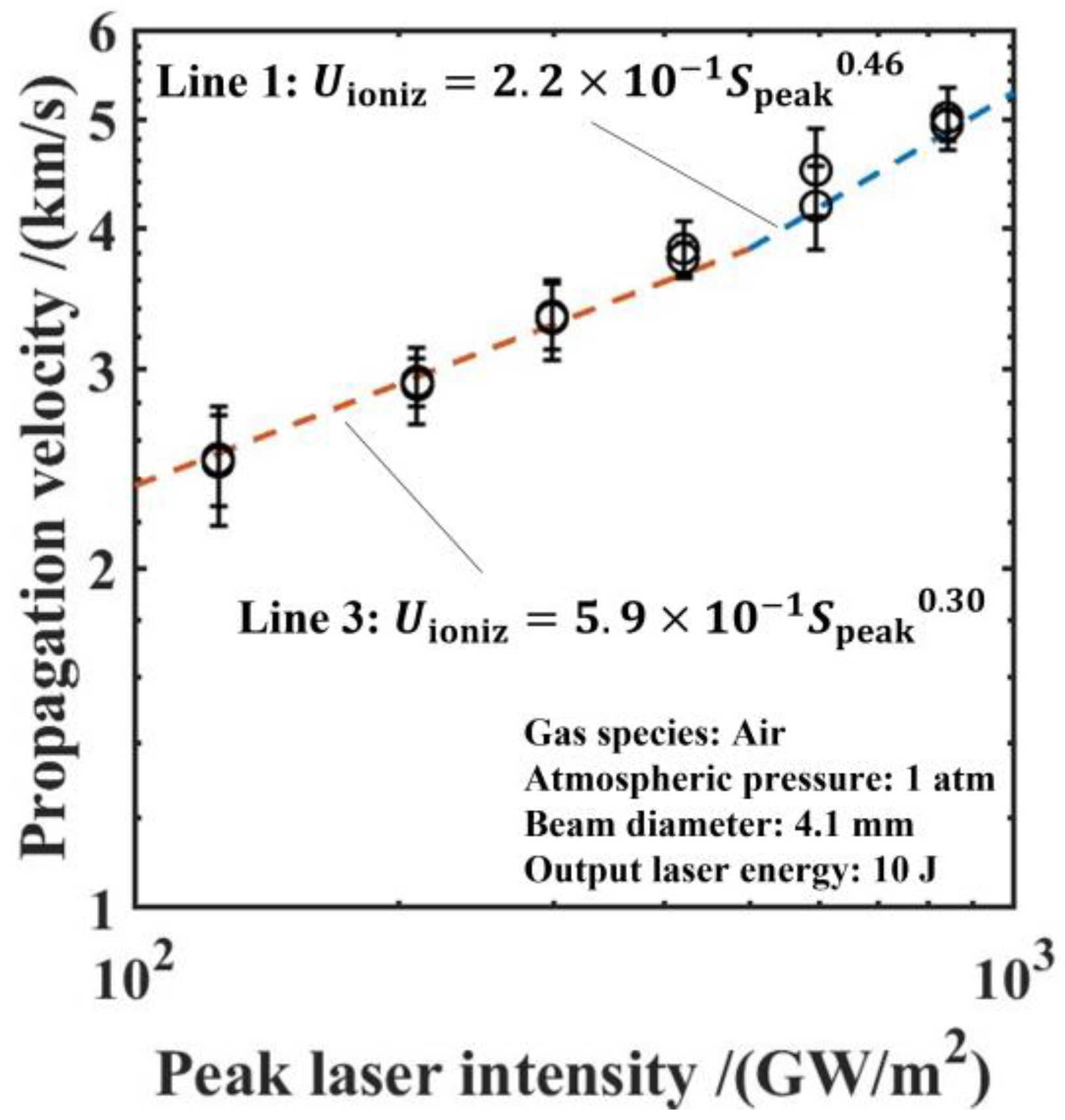 Aerospace 10 00102 g003