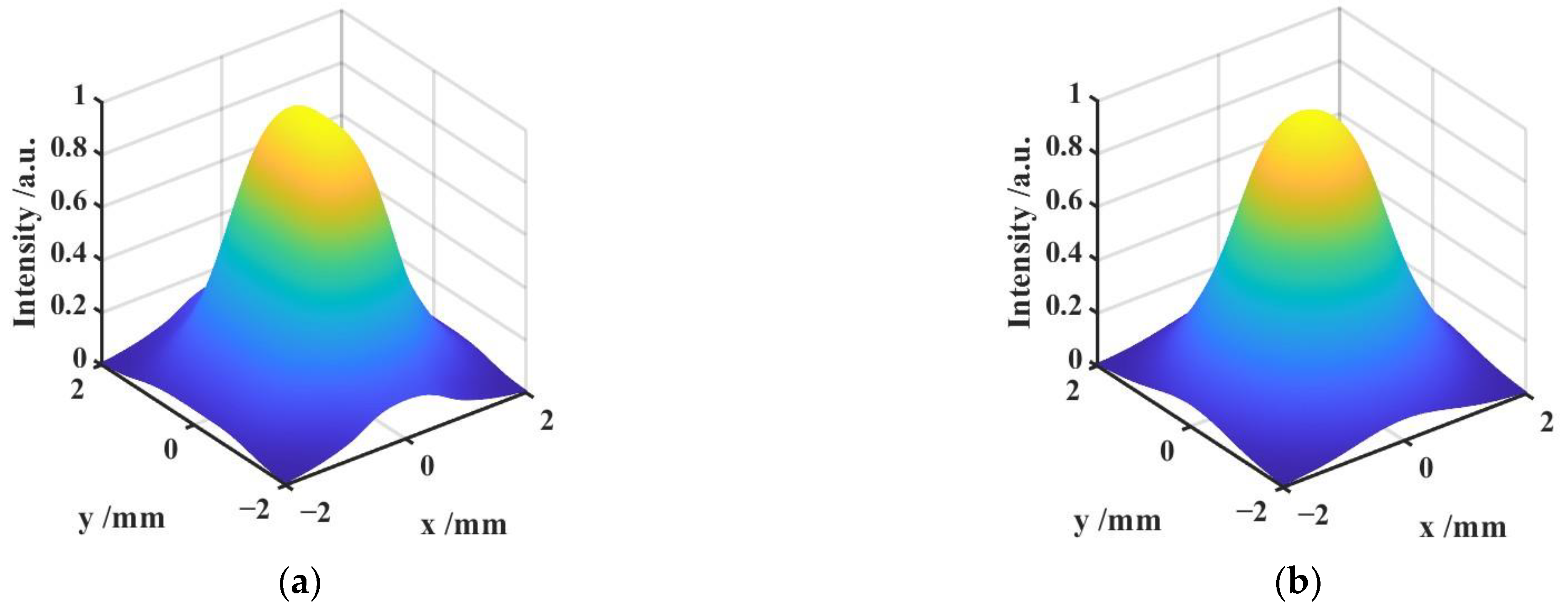 Aerospace 10 00102 g005a