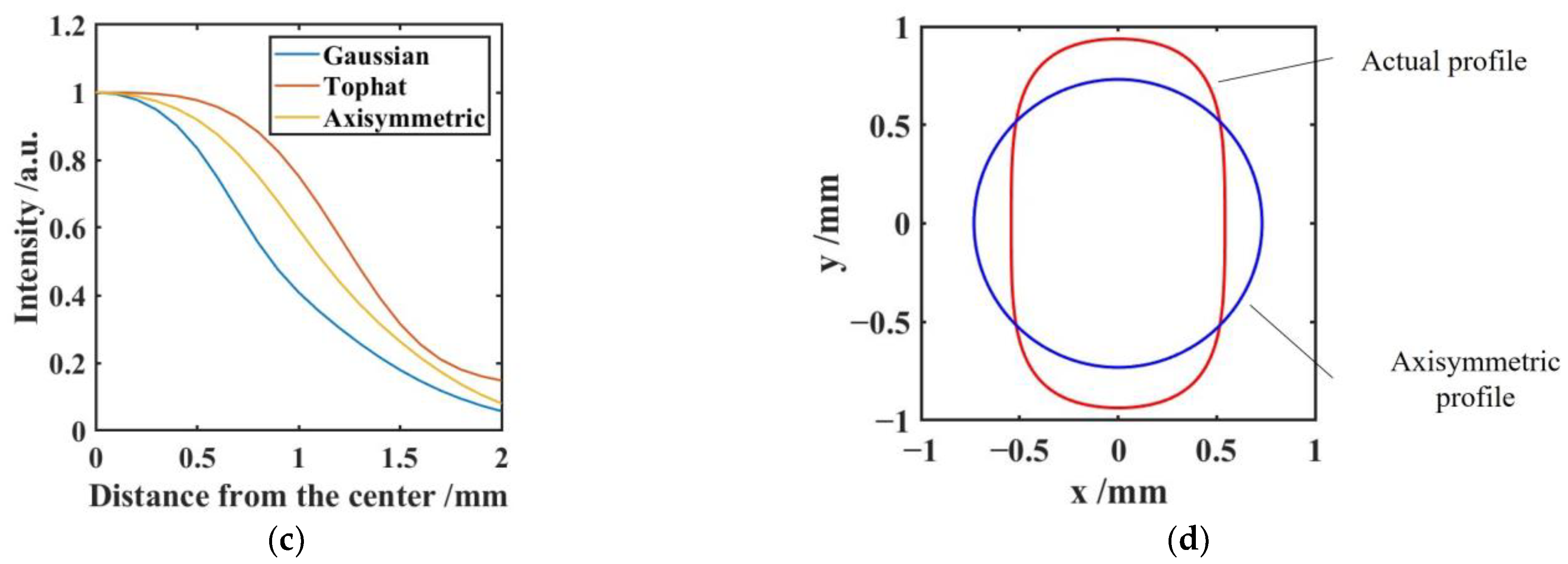 Aerospace 10 00102 g005b