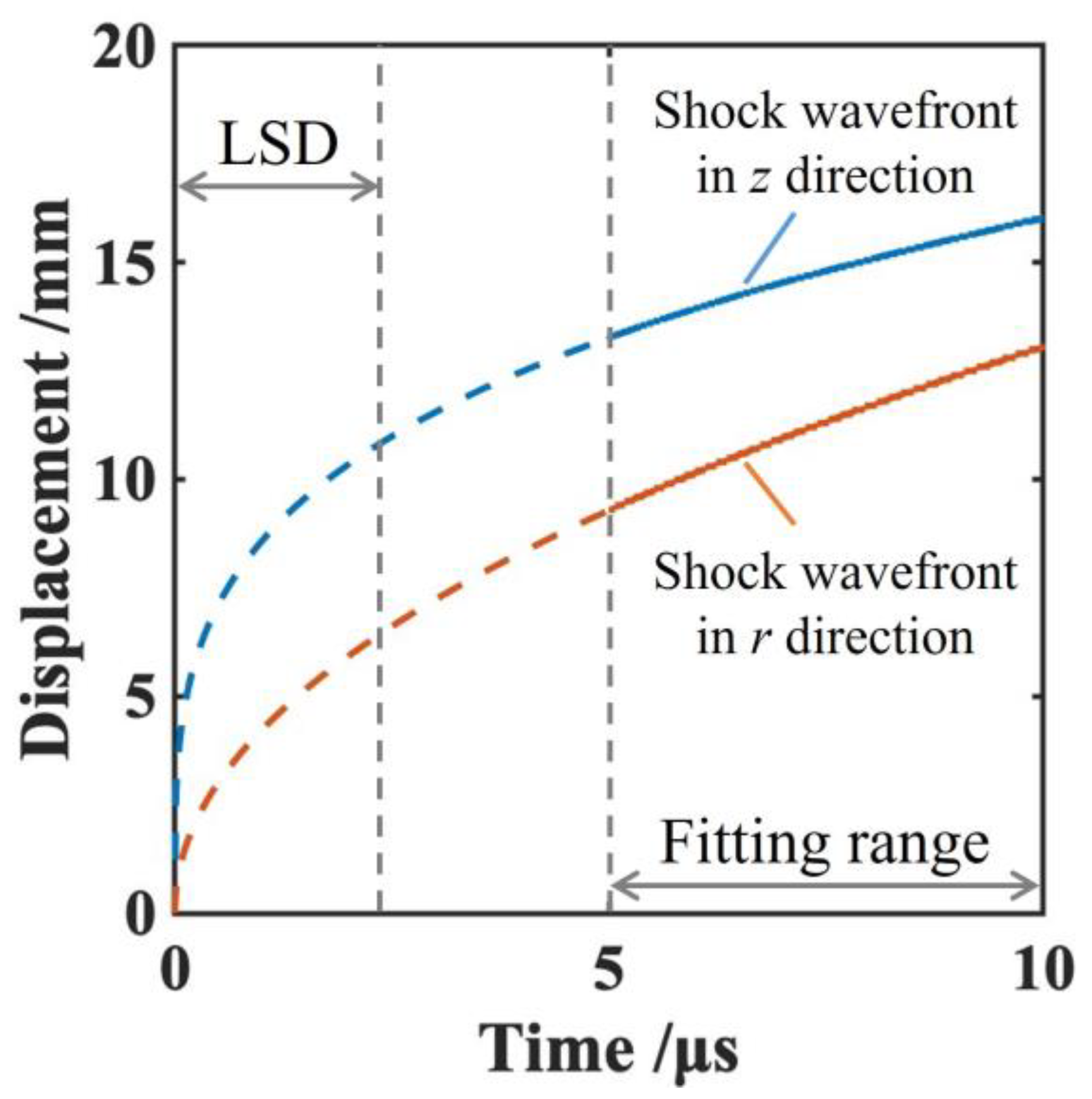 Aerospace 10 00102 g006