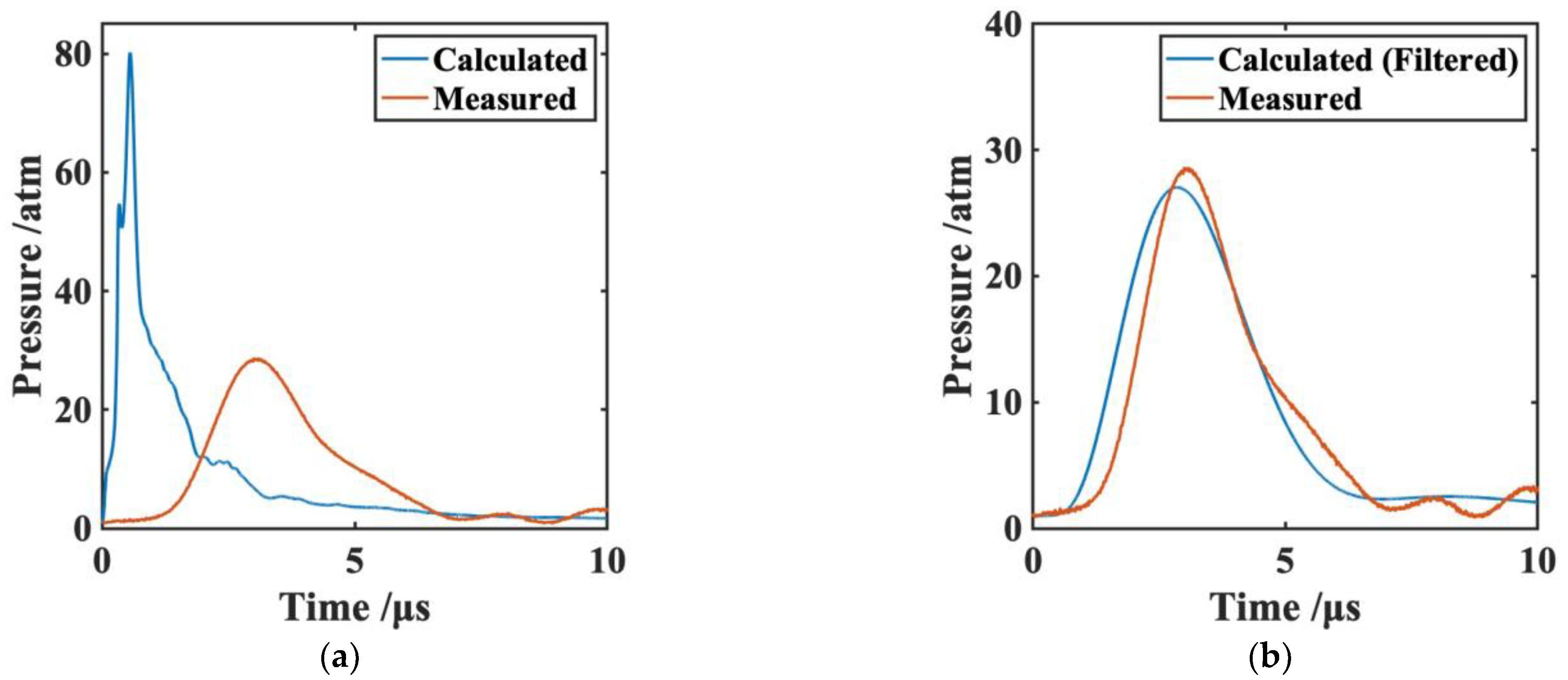 Aerospace 10 00102 g008
