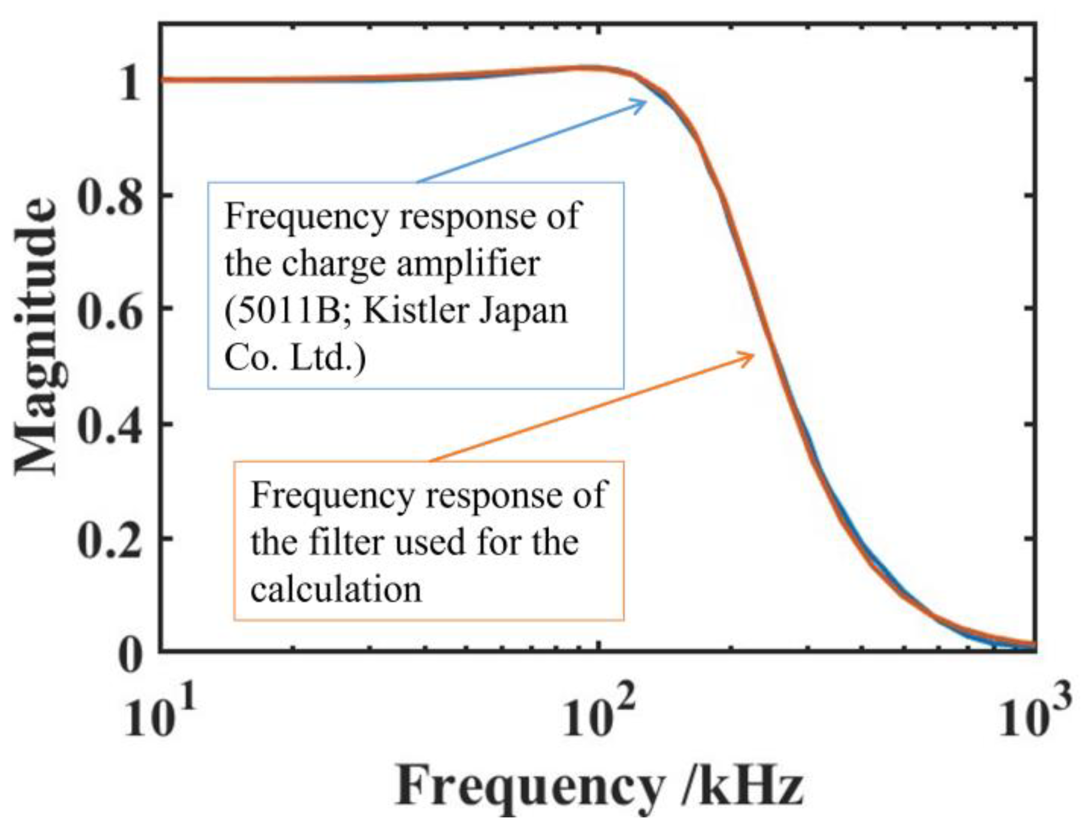 Aerospace 10 00102 g009