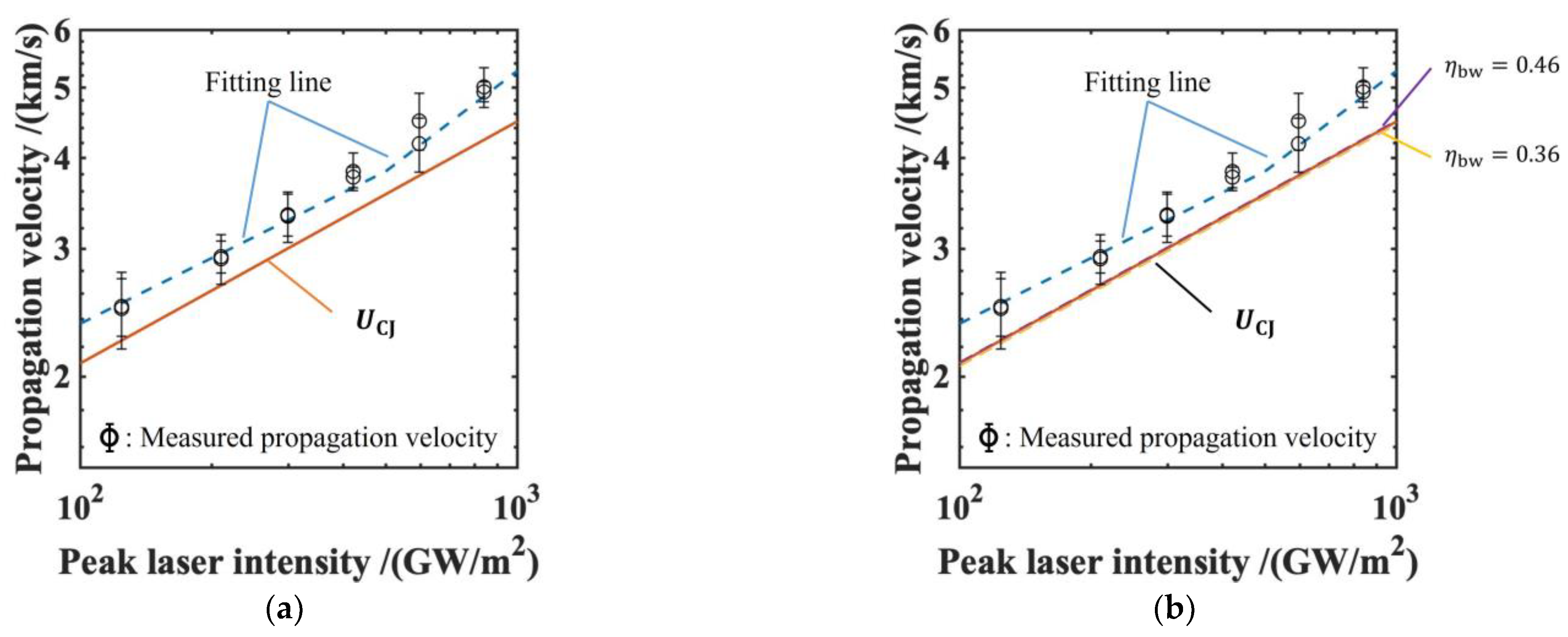 Aerospace 10 00102 g014
