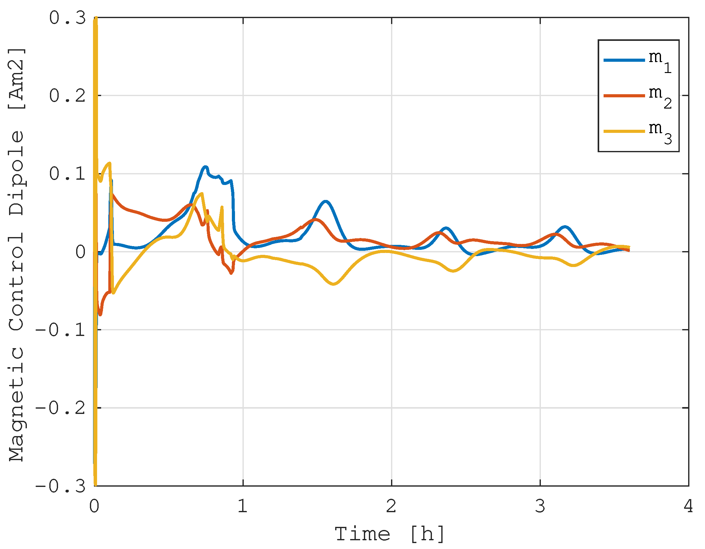 Aerospace 10 00103 g008
