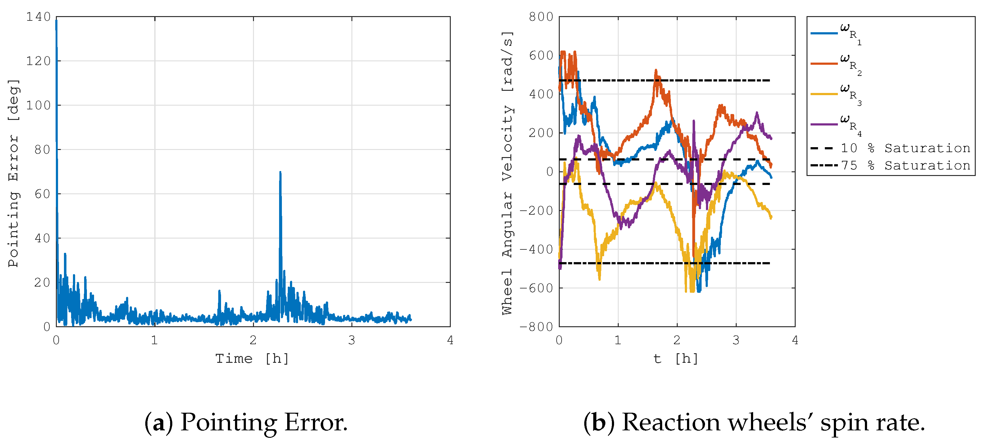Aerospace 10 00103 g011