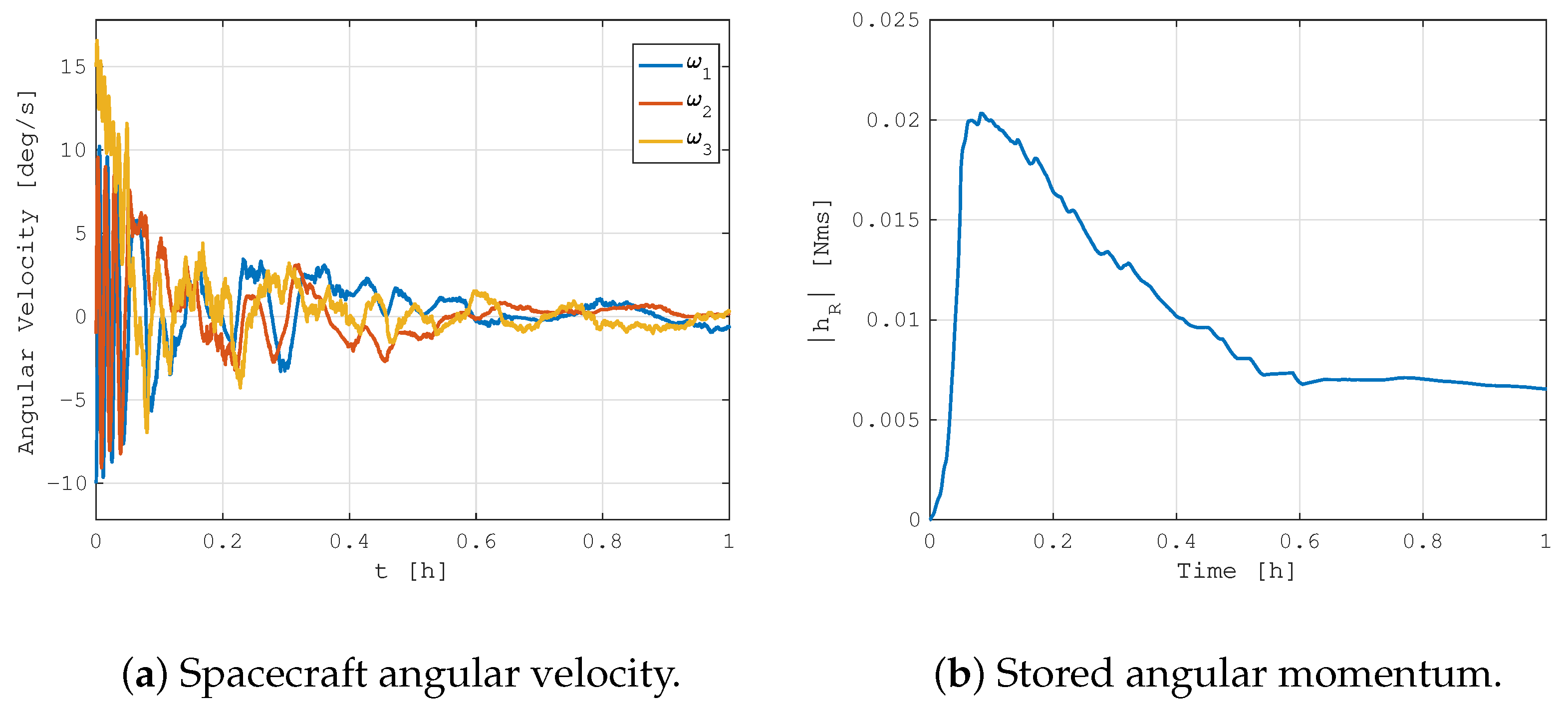 Aerospace 10 00103 g012