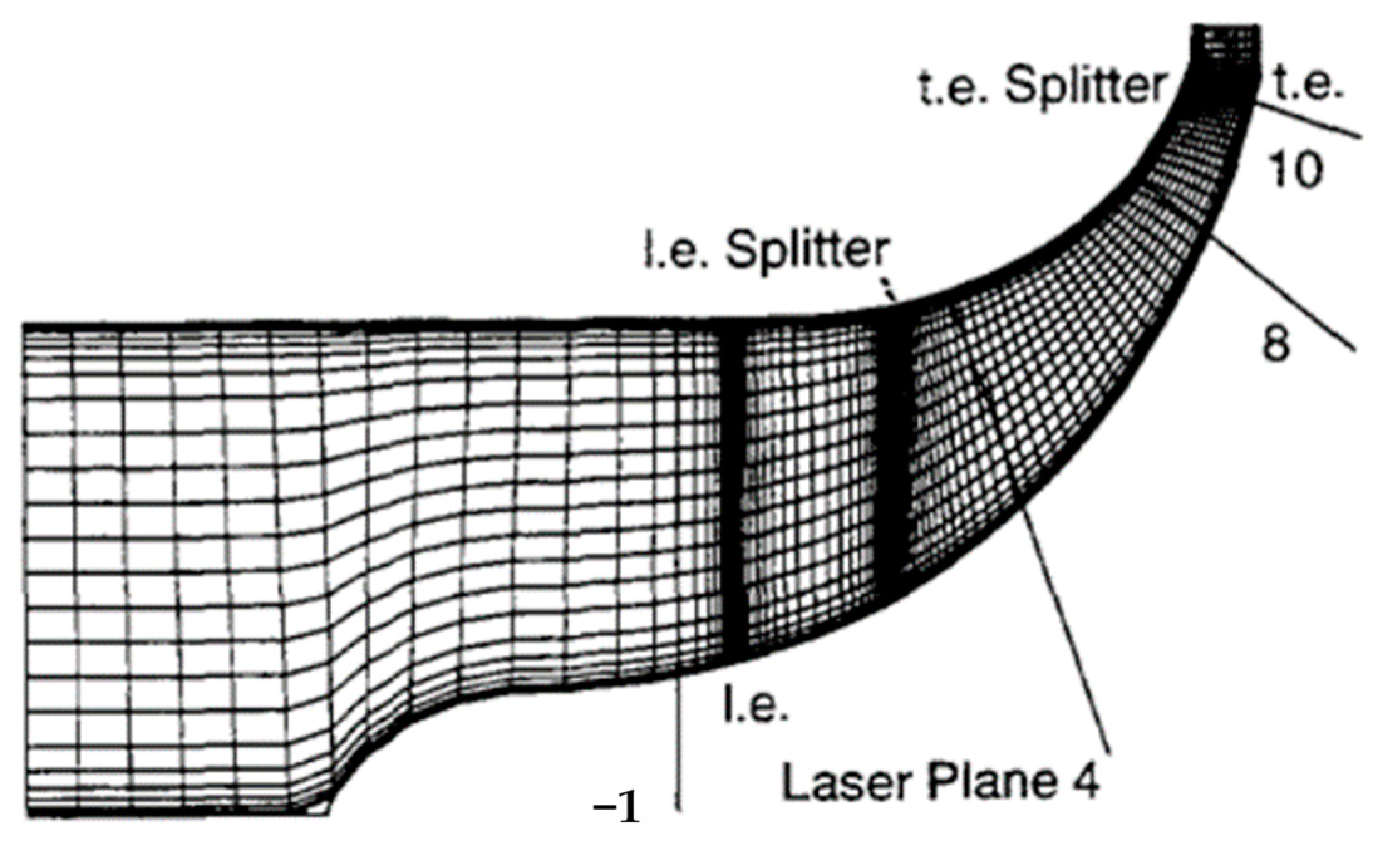Aerospace 10 00104 g003 550
