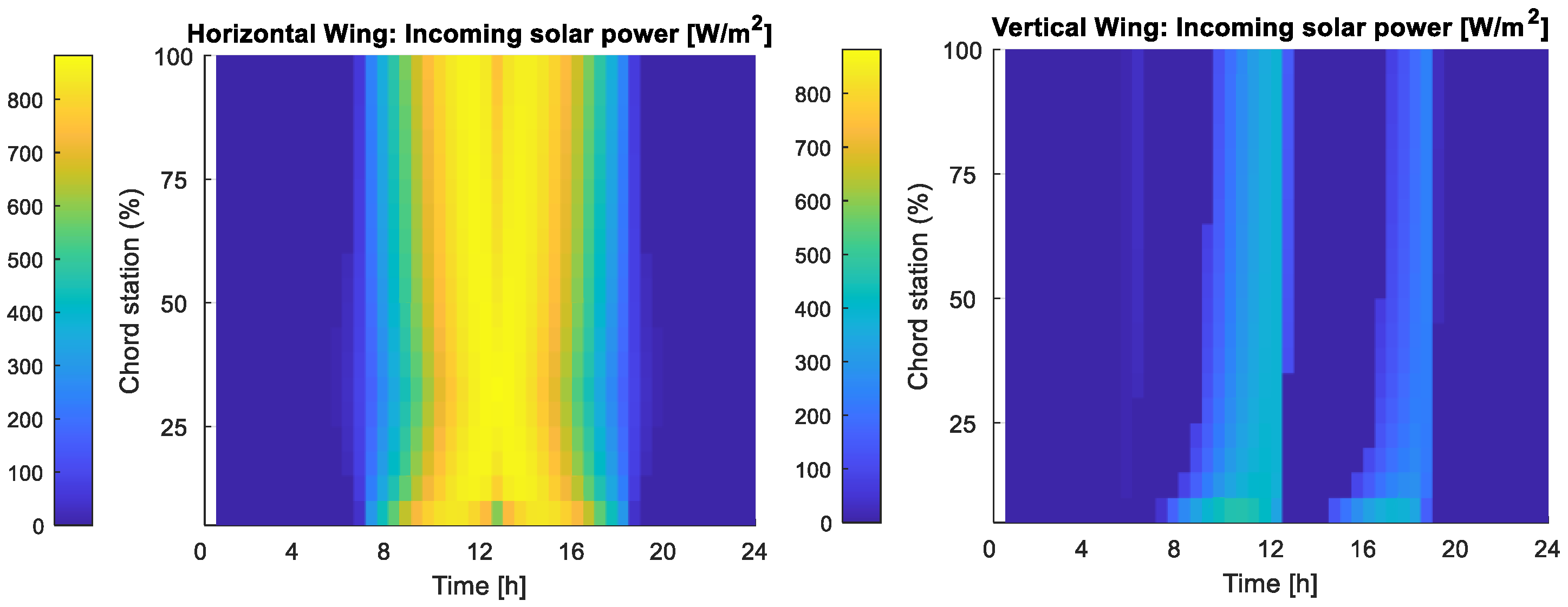 Aerospace 10 00105 g007
