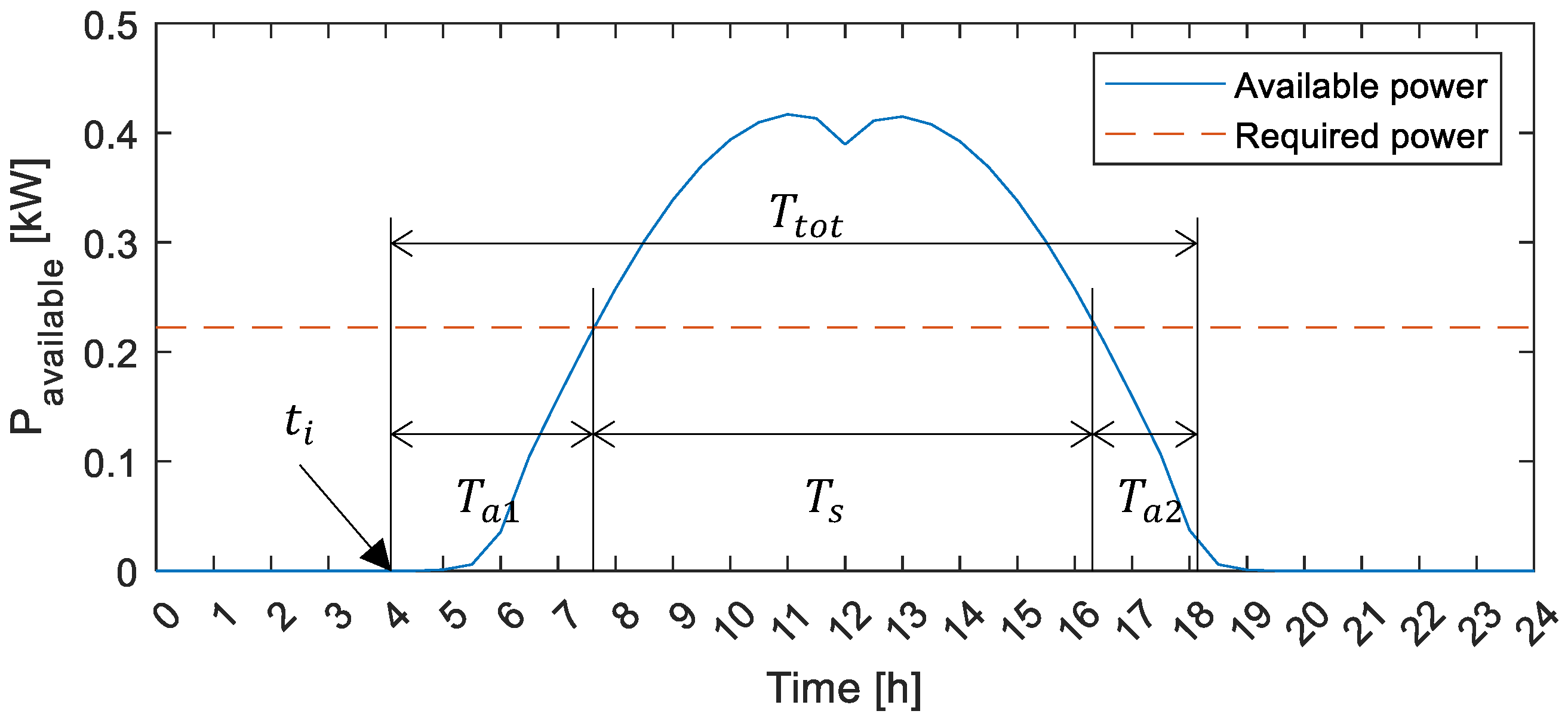 Aerospace 10 00105 g008