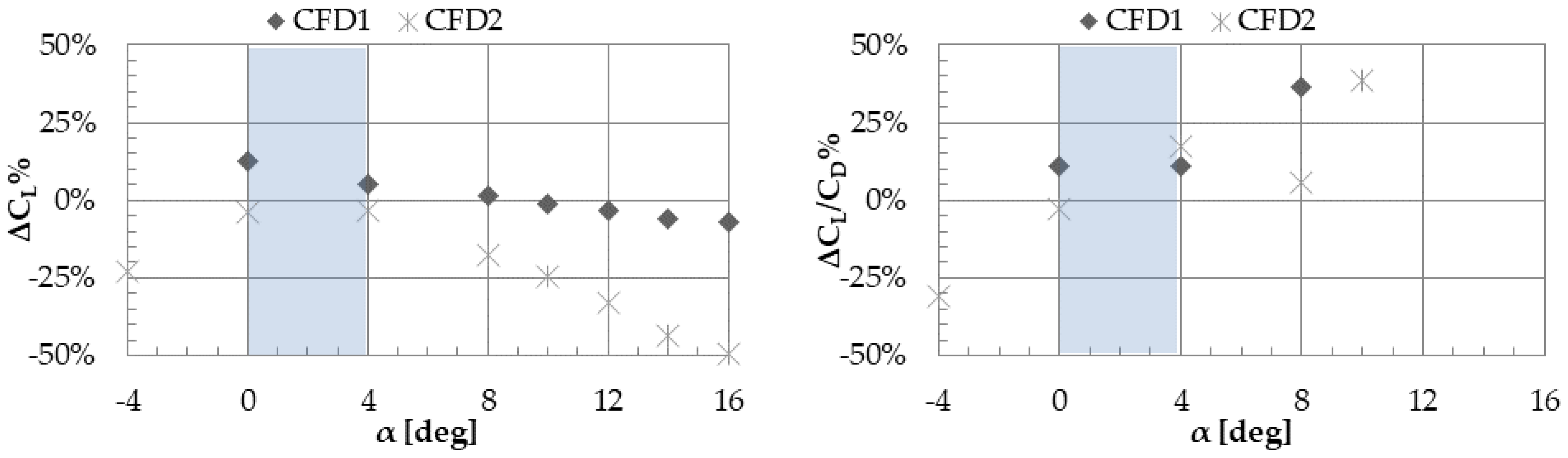 Aerospace 10 00105 g010