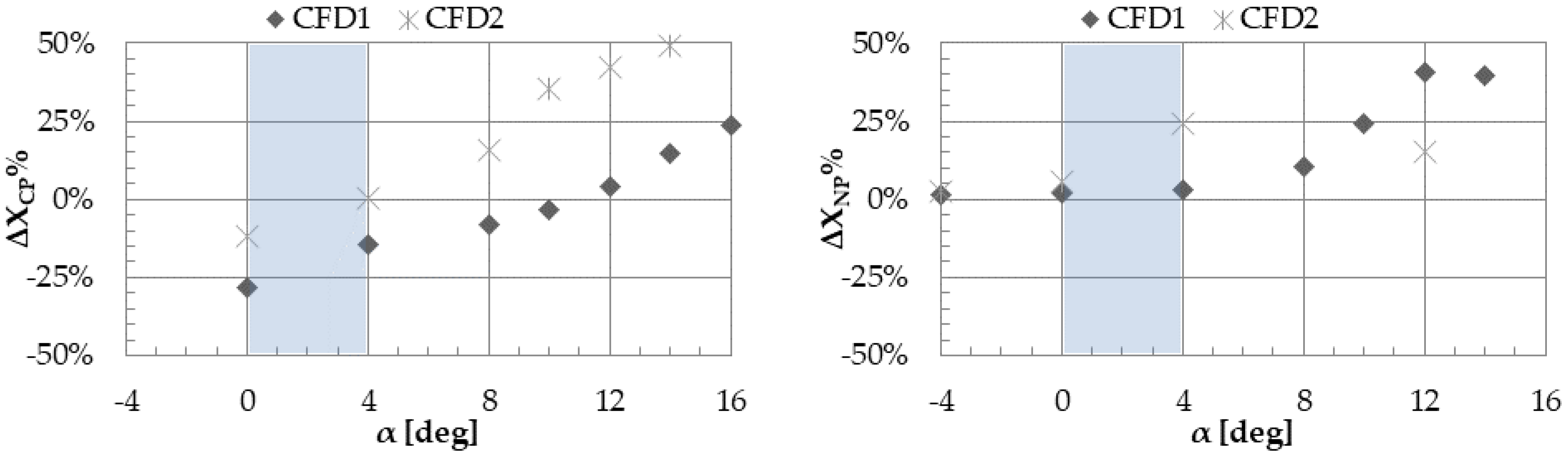 Aerospace 10 00105 g011