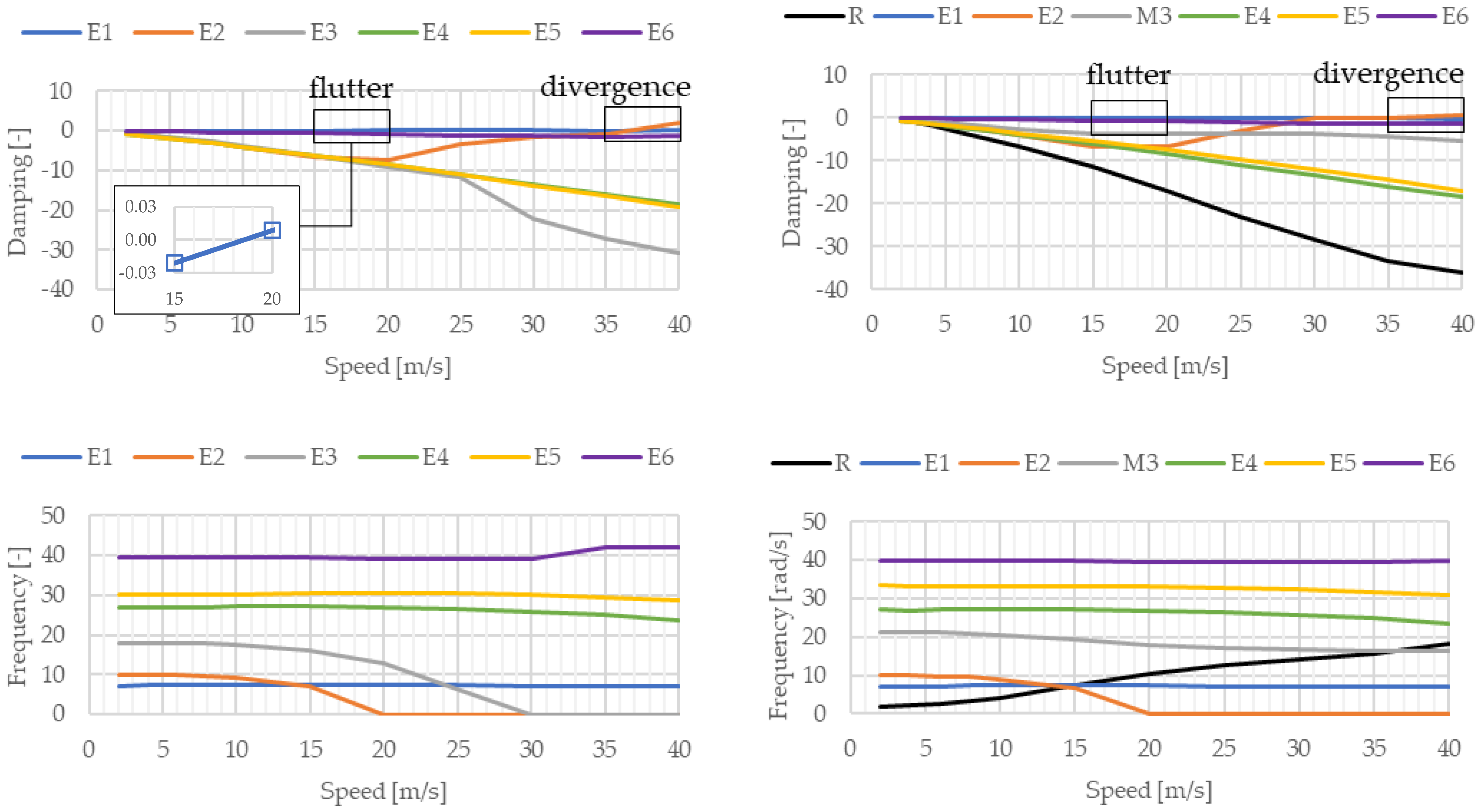 Aerospace 10 00105 g019