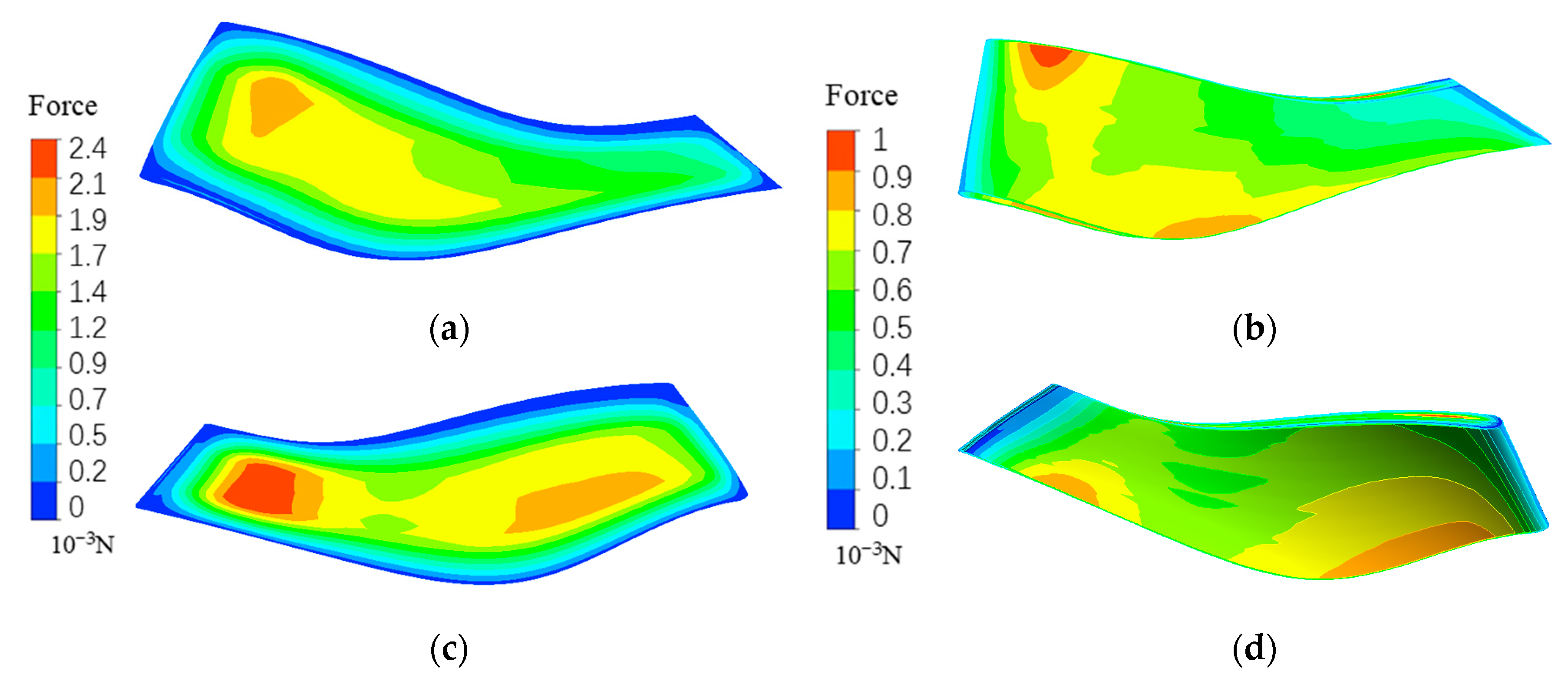 Aerospace | Free Full-Text | Optimization Design and Experimental  Verification for the Mixed-Flow Fan of a Stratospheric Airship